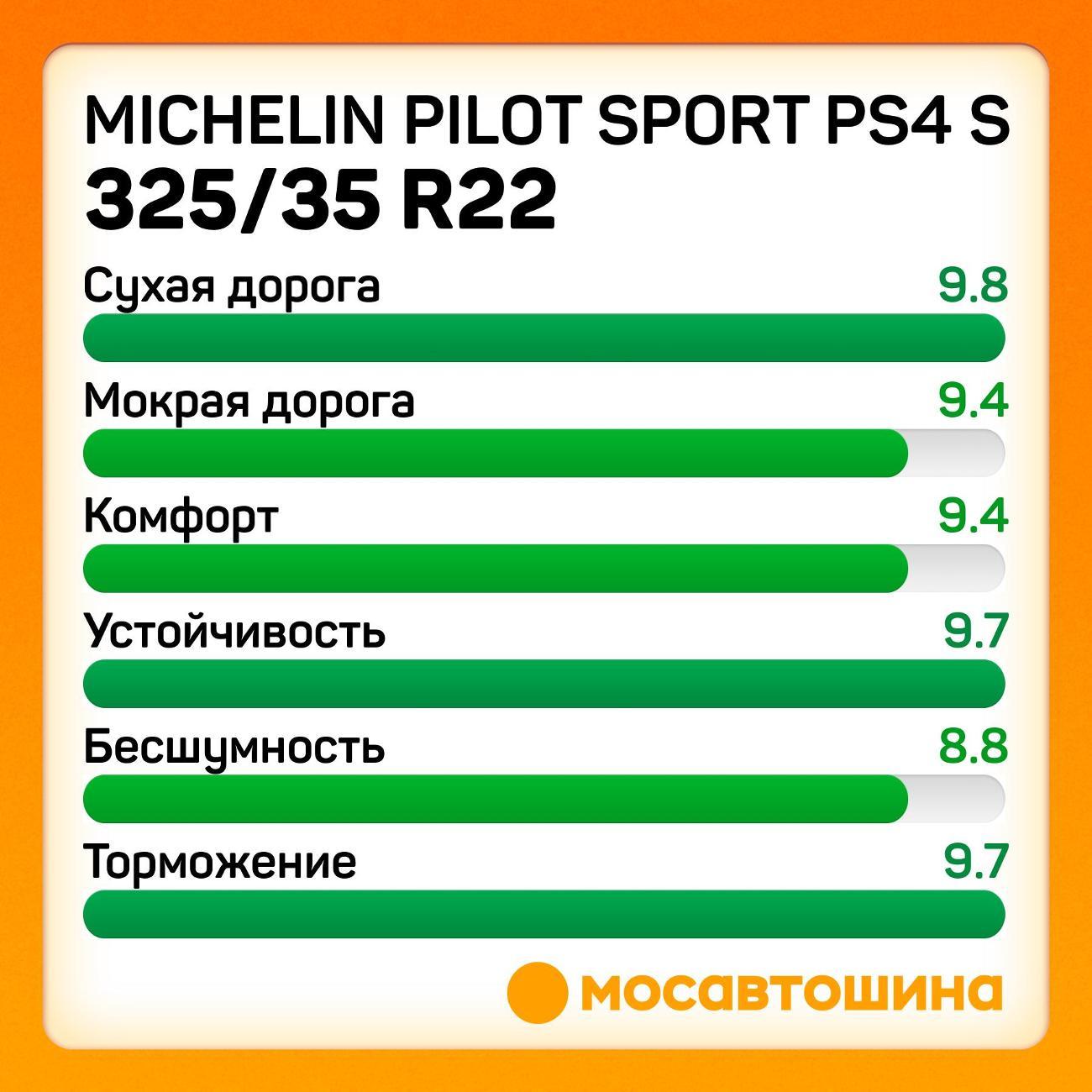 Шина автомобильная Michelin Pilot Sport PS4 S 325/35 ZR22 114Y XL