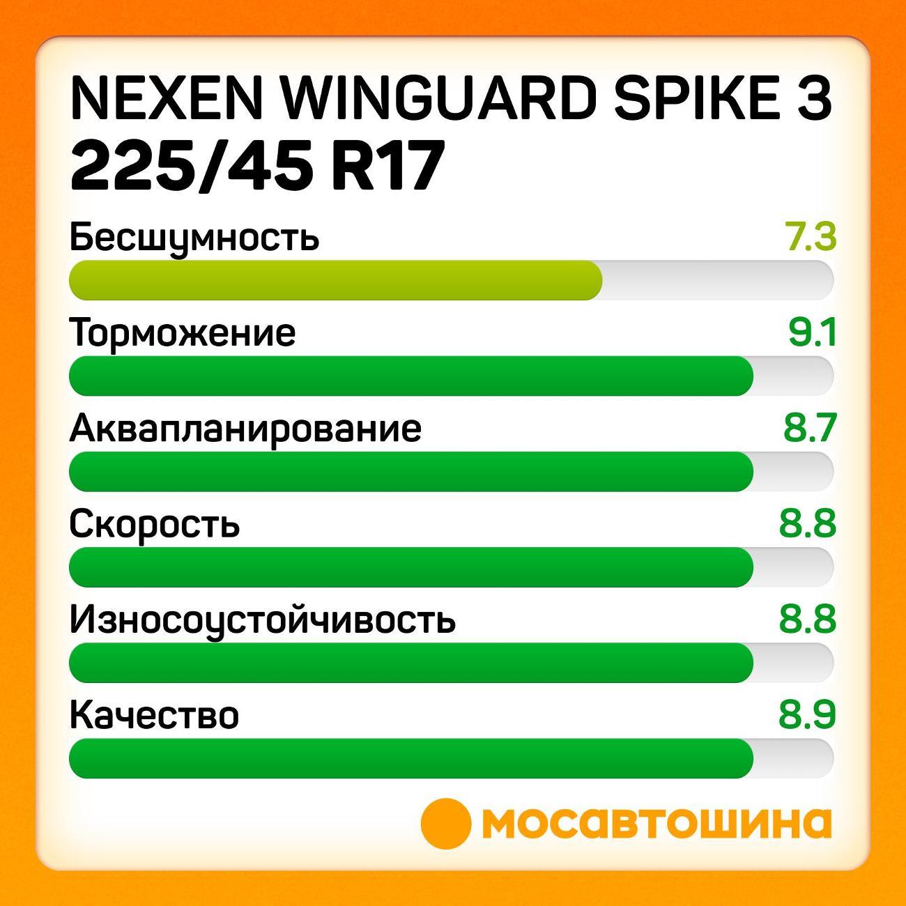 Шина автомобильная Nexen Winguard Spike 3 225/45 R17 91T