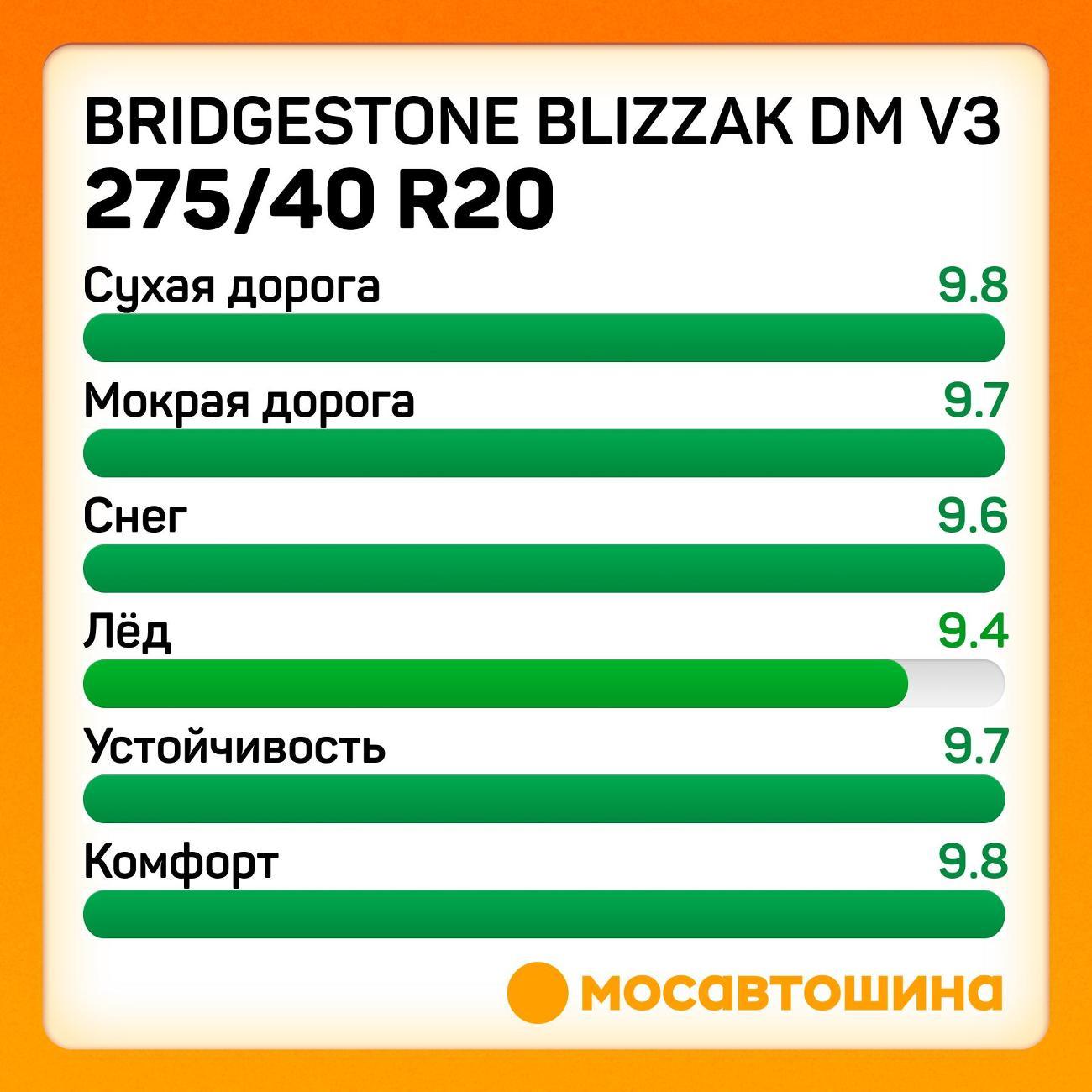Шина автомобильная Bridgestone Blizzak DM V3 275/40 R20 106T XL