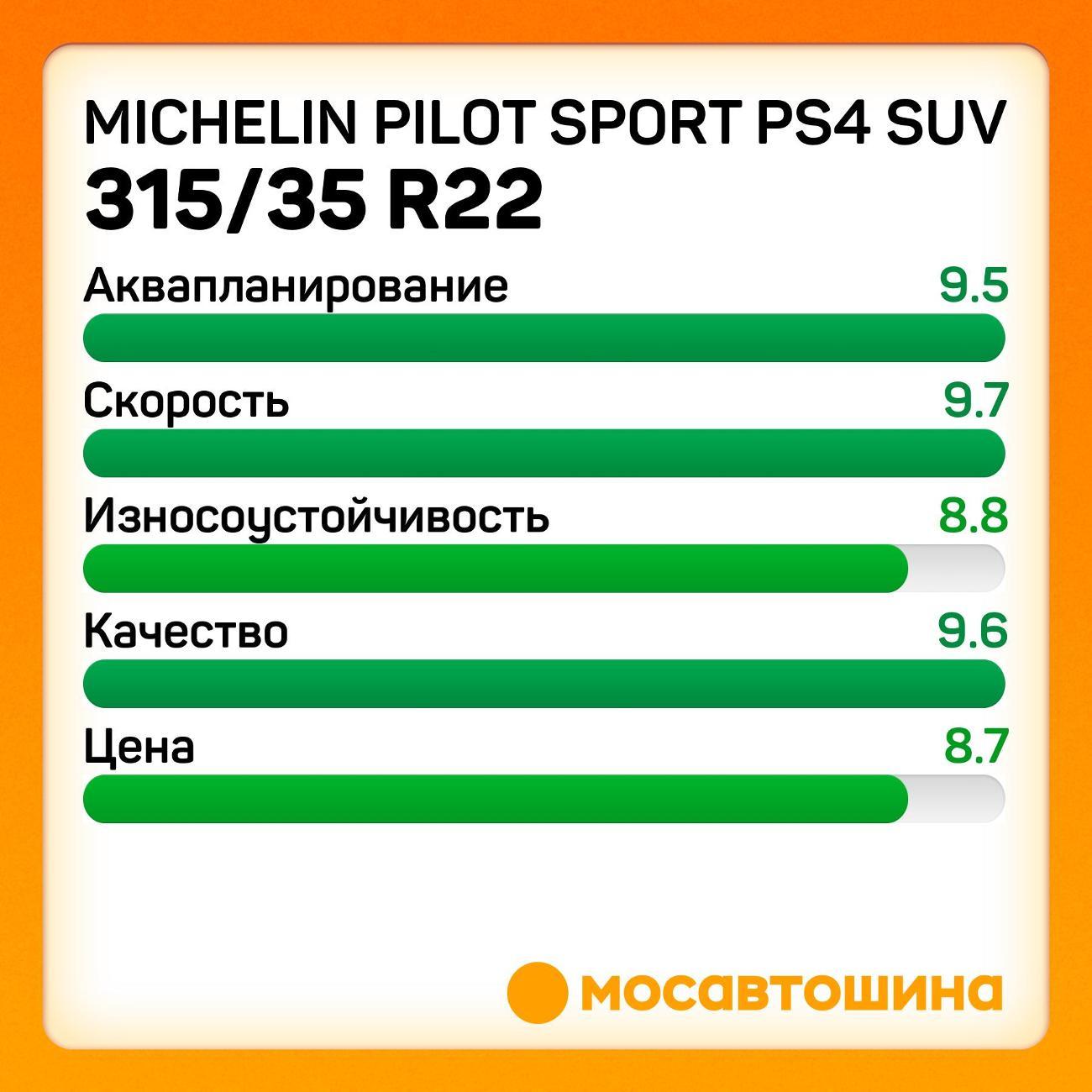 Шина автомобильная Michelin Pilot Sport PS4 SUV 315/35 R22 111Y XL