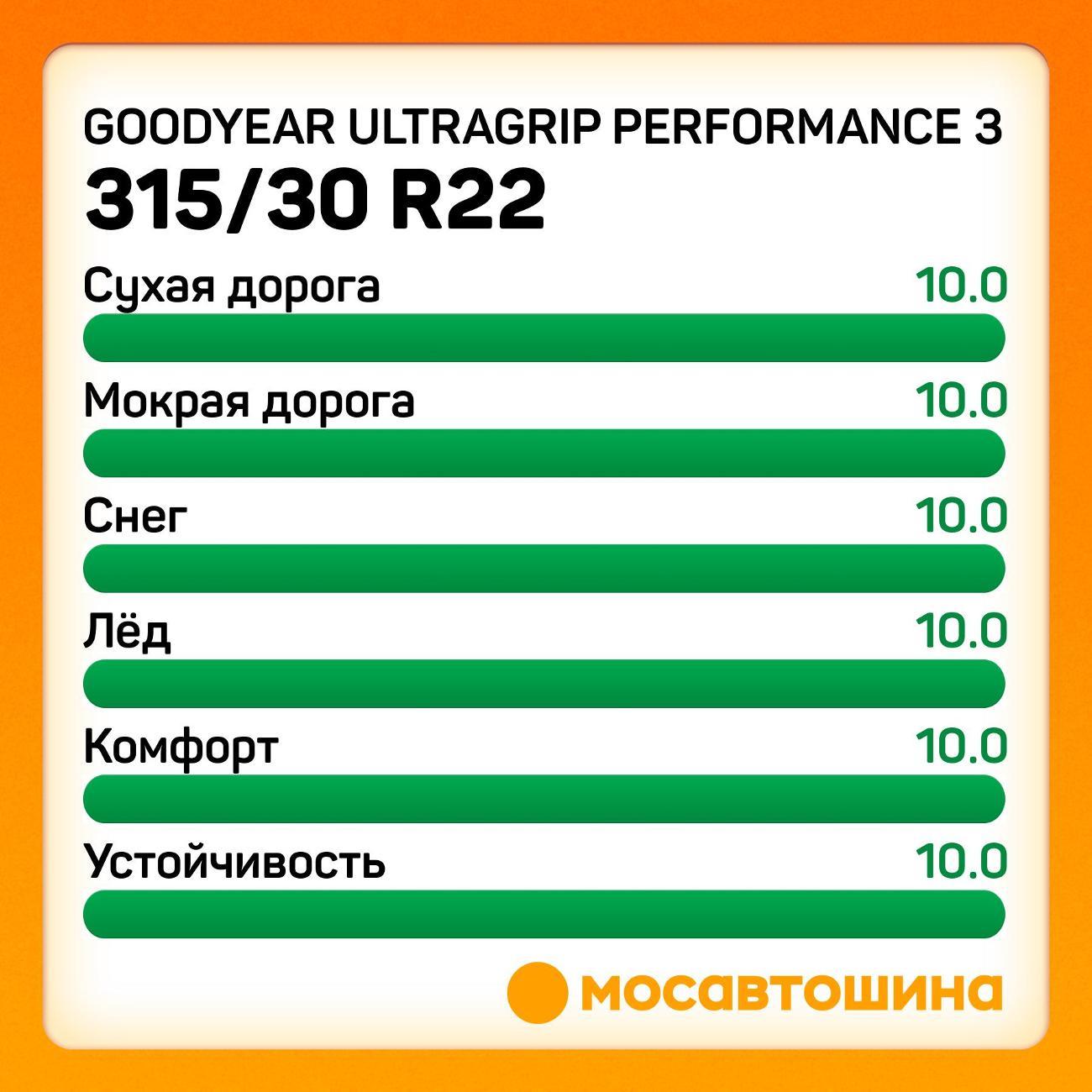 Шина автомобильная Goodyear Ultragrip Performance 3 315/30 R22 107V XL