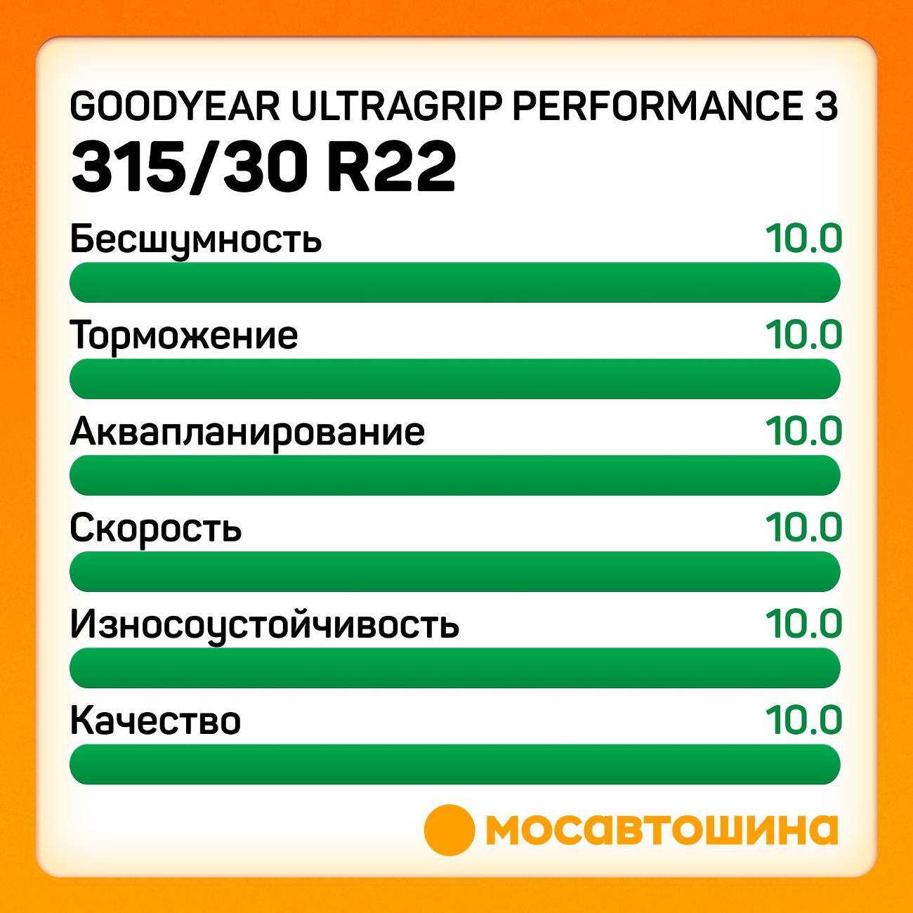 Шина автомобильная Goodyear Ultragrip Performance 3 315/30 R22 107V XL