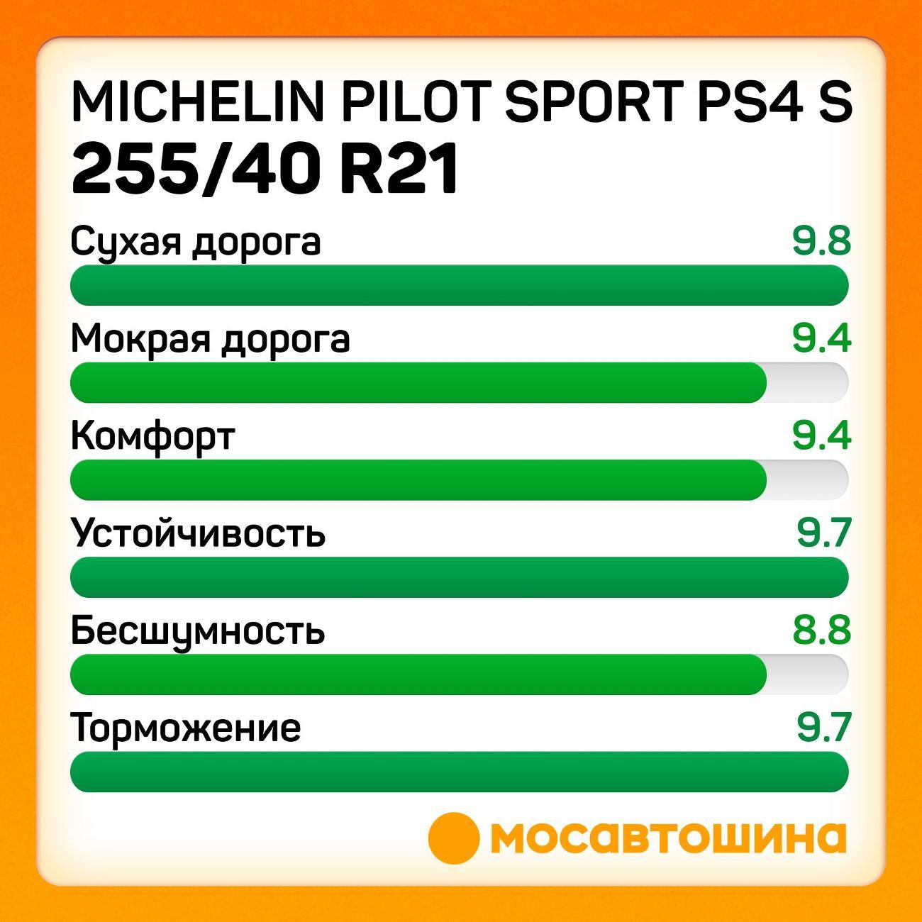 Шина автомобильная Michelin Pilot Sport PS4 S 255/40 ZR21 105Y XL