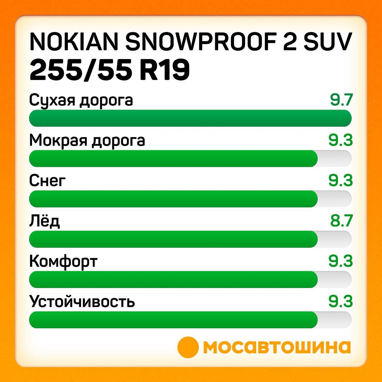 Шина автомобильная Nokian Snowproof 2 SUV 255/55 R19 111V XL