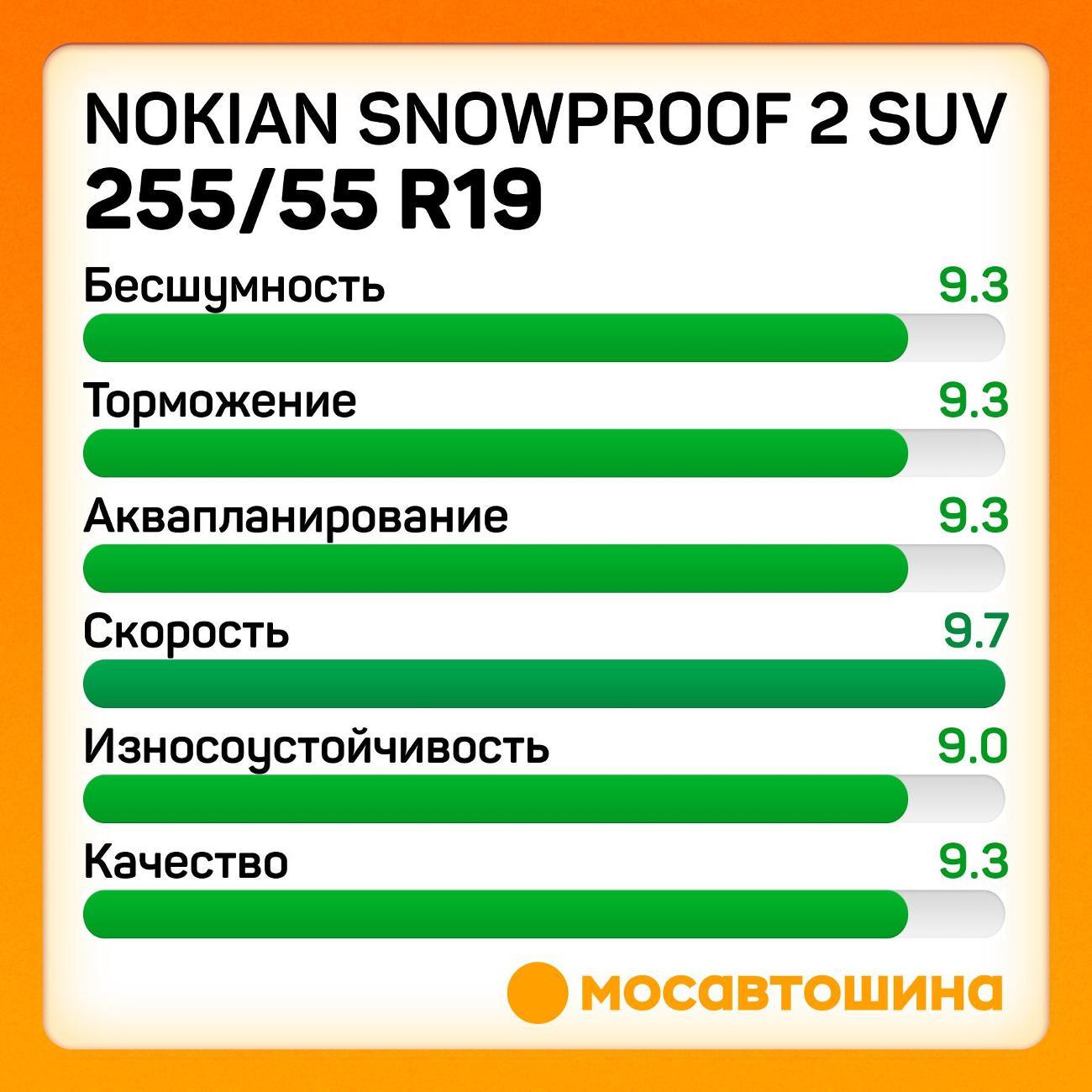 Шина автомобильная Nokian Snowproof 2 SUV 255/55 R19 111V XL