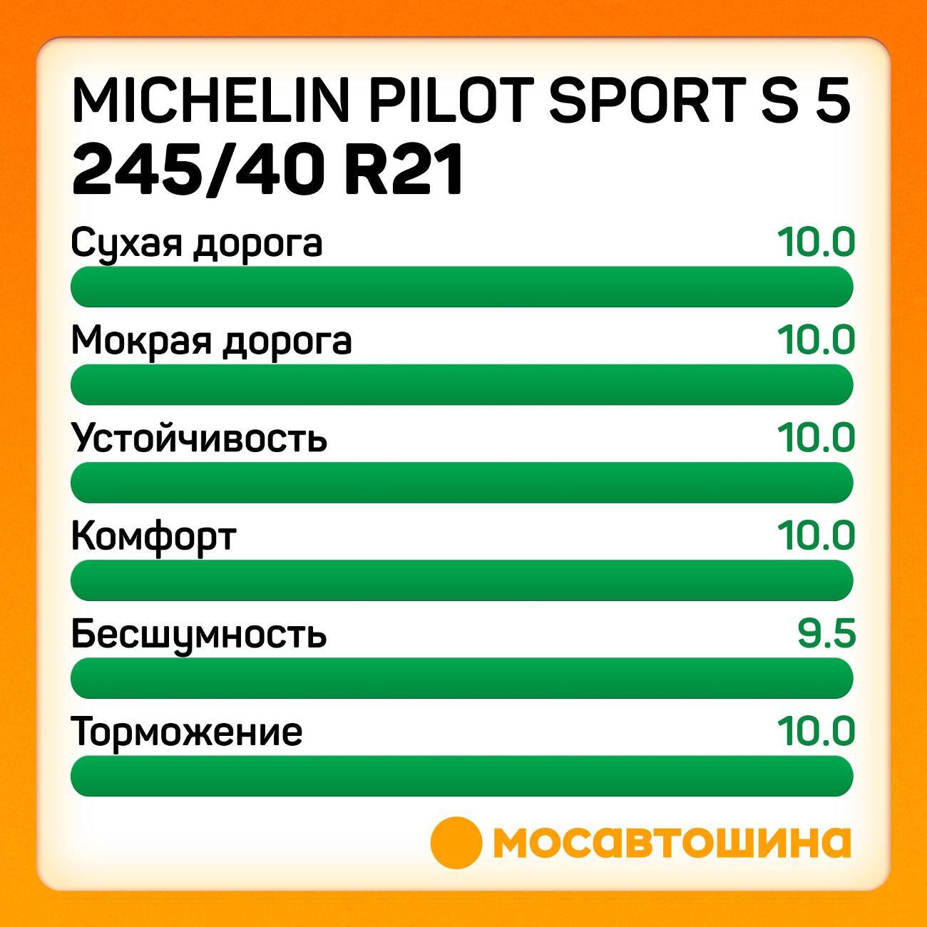 Шина автомобильная Michelin Pilot Sport S 5 245/40 R21 96Y