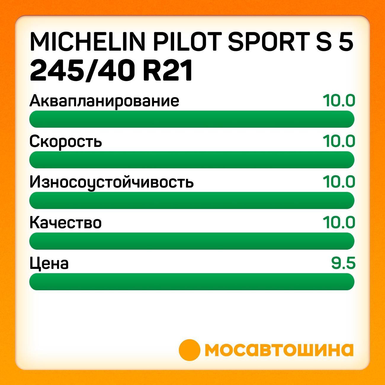 Шина автомобильная Michelin Pilot Sport S 5 245/40 R21 96Y
