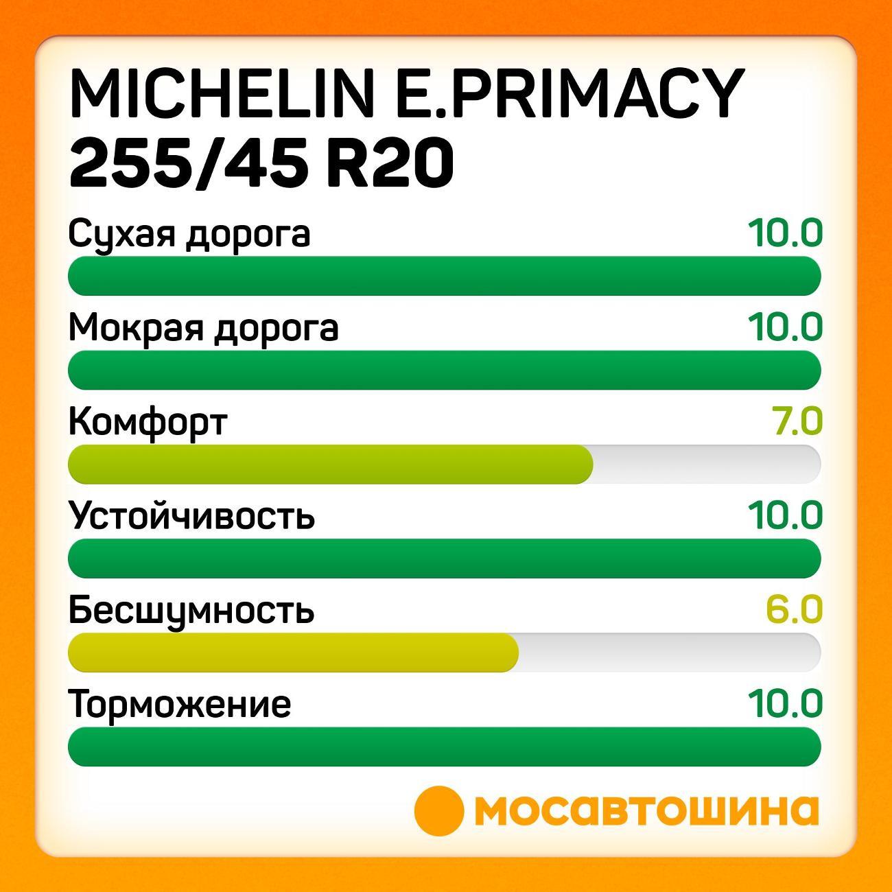 Шина автомобильная Michelin e.Primacy 255/45 R20 101V