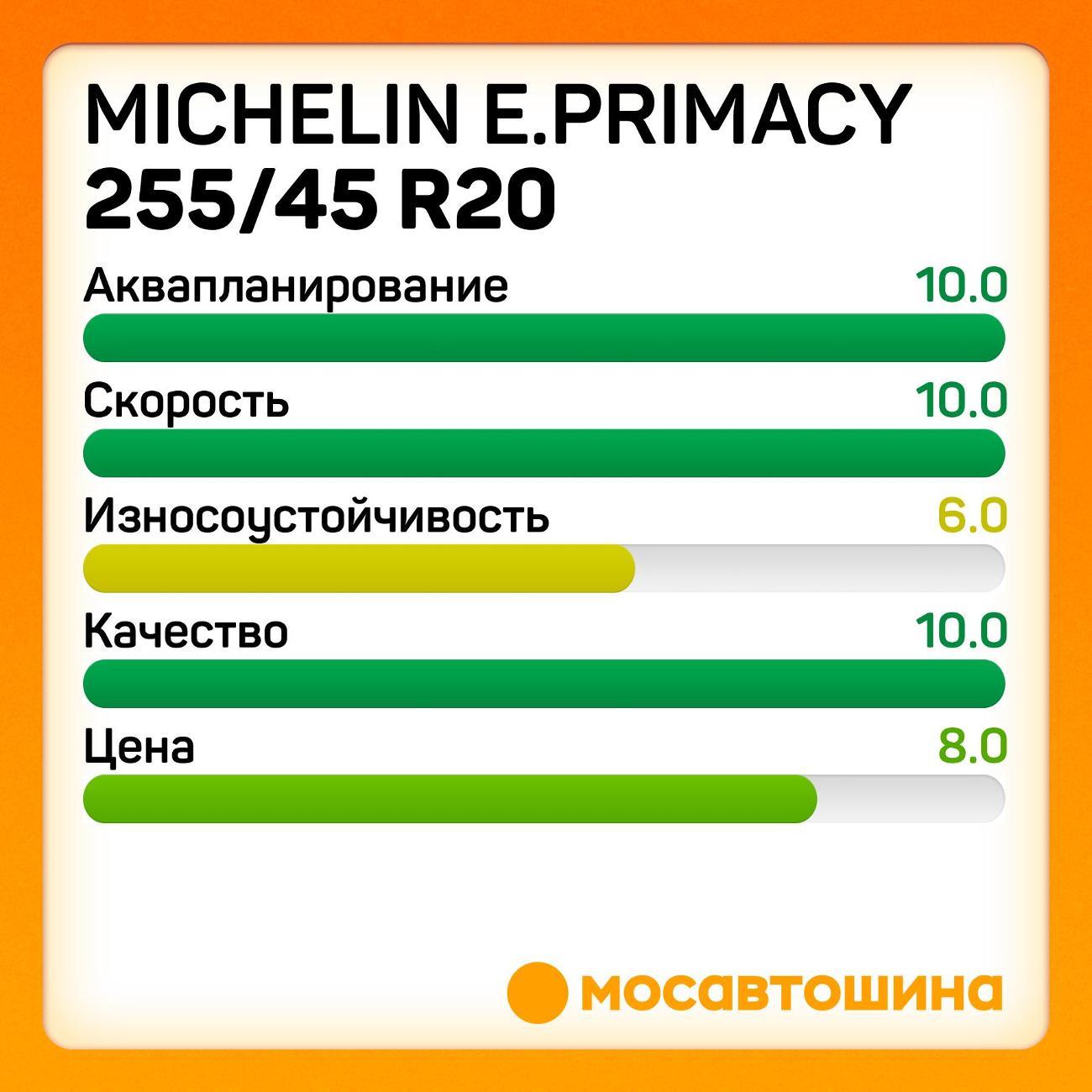 Шина автомобильная Michelin e.Primacy 255/45 R20 101V