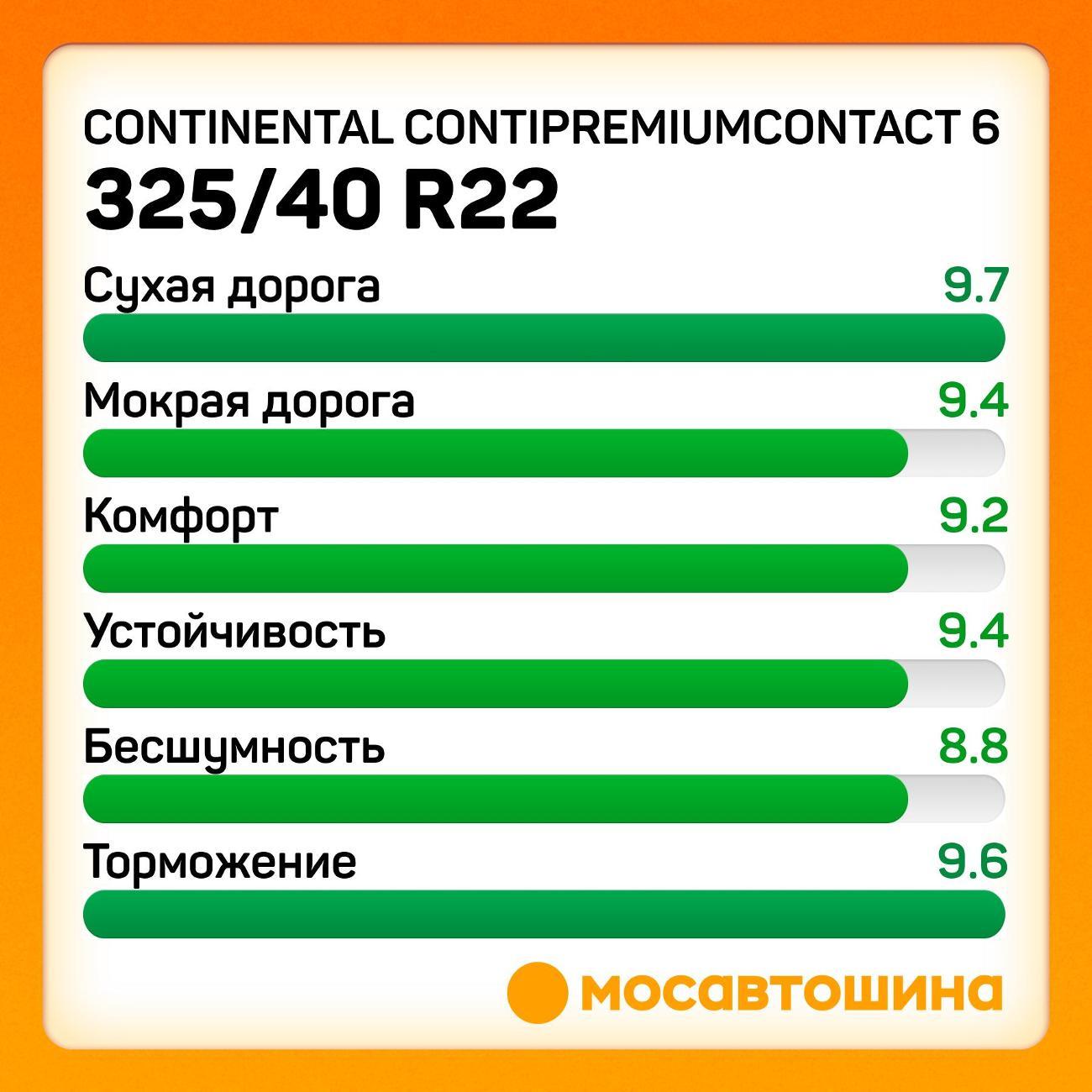 Шина автомобильная Continental ContiPremiumContact 6 325/40 R22 114Y