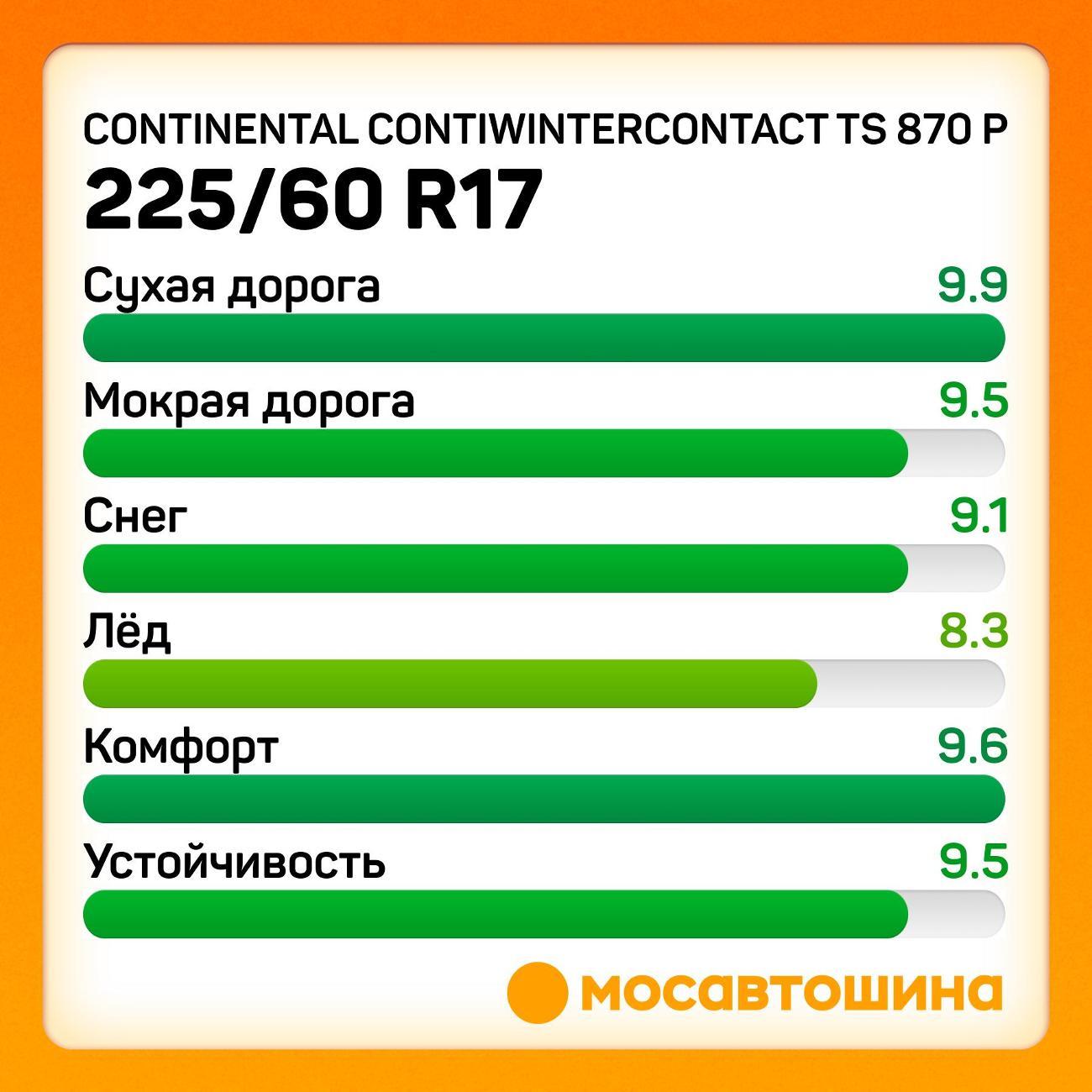Шина автомобильная Continental ContiWinterContact TS 870 P 225/60 R17 99H