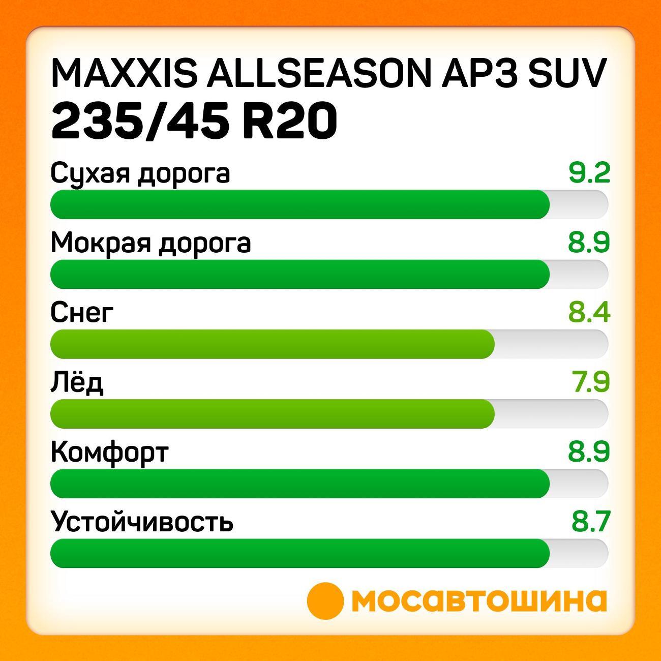 Шина автомобильная Maxxis Allseason AP3 SUV 235/45 R20 100W XL