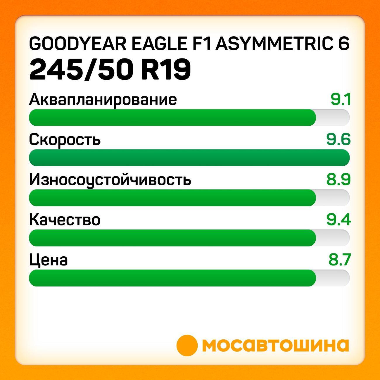 Шина автомобильная Goodyear Eagle F1 Asymmetric 6 245/50 R19 105Y