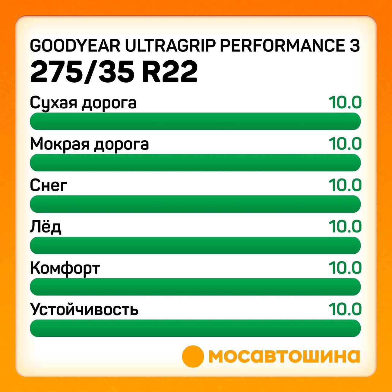 Шина автомобильная Goodyear Ultragrip Performance 3 275/35 R22 104V XL