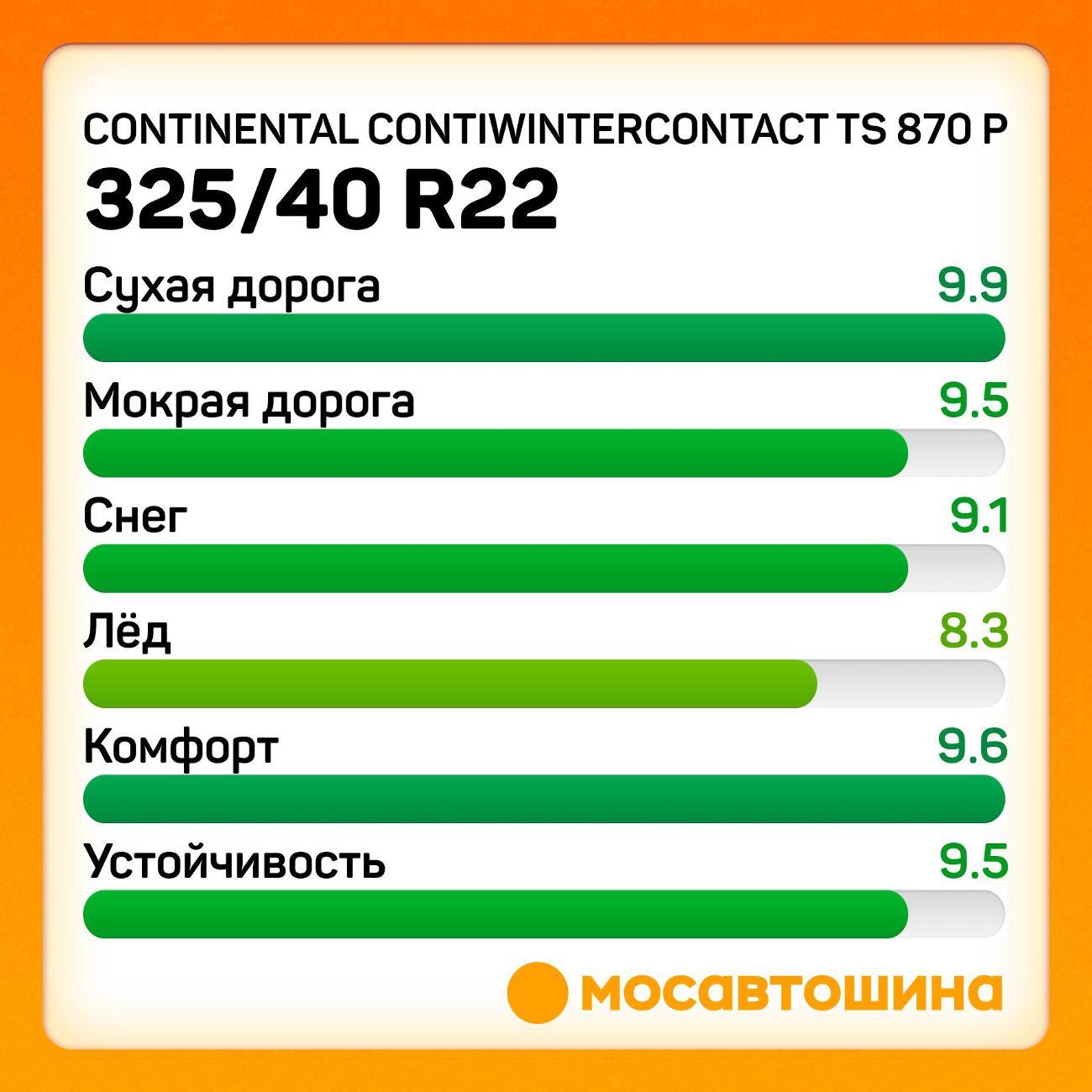 Шина автомобильная Continental ContiWinterContact TS 870 P 325/40 R22 114V XL