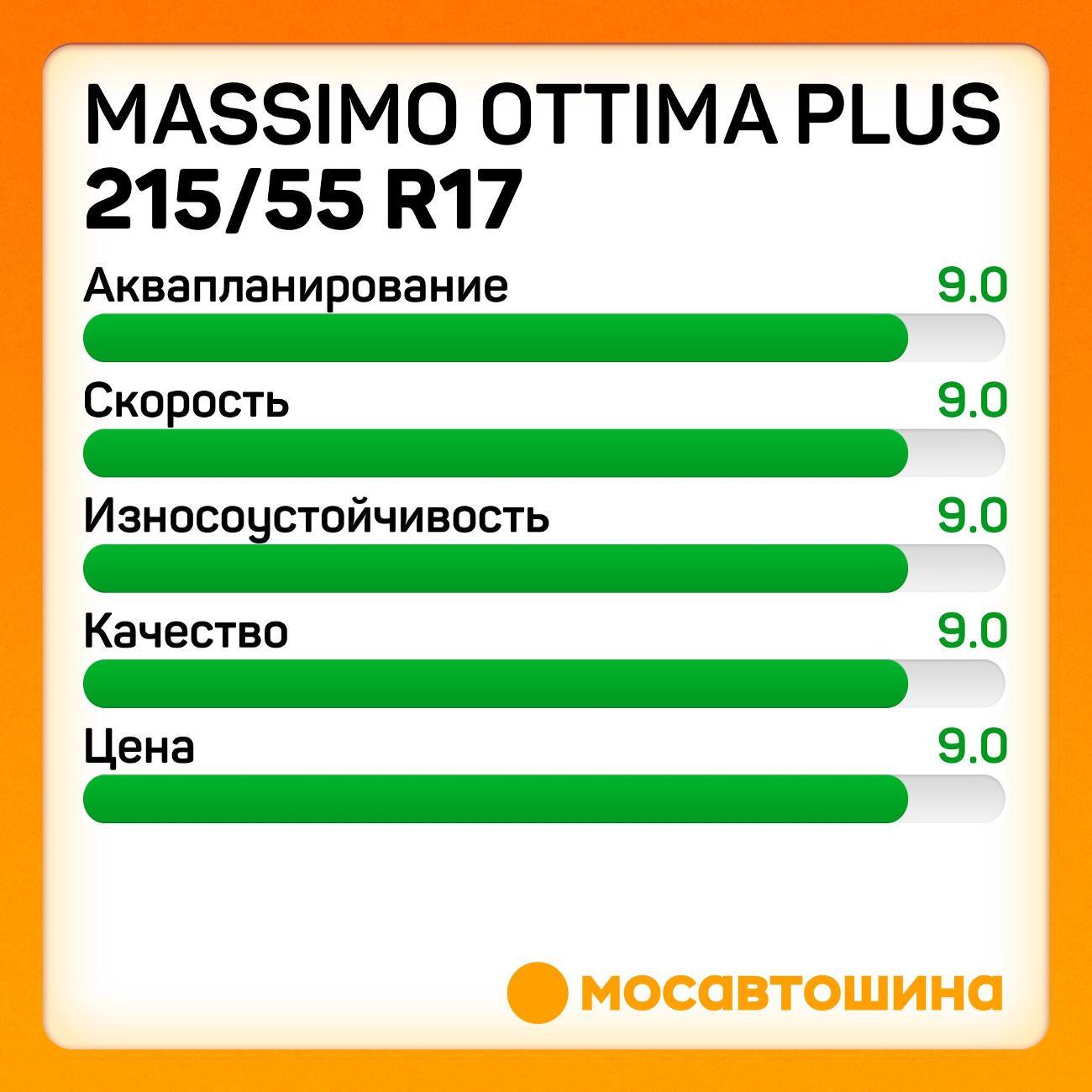 Шина автомобильная Massimo Ottima Plus 215/55 ZR17 98W XL
