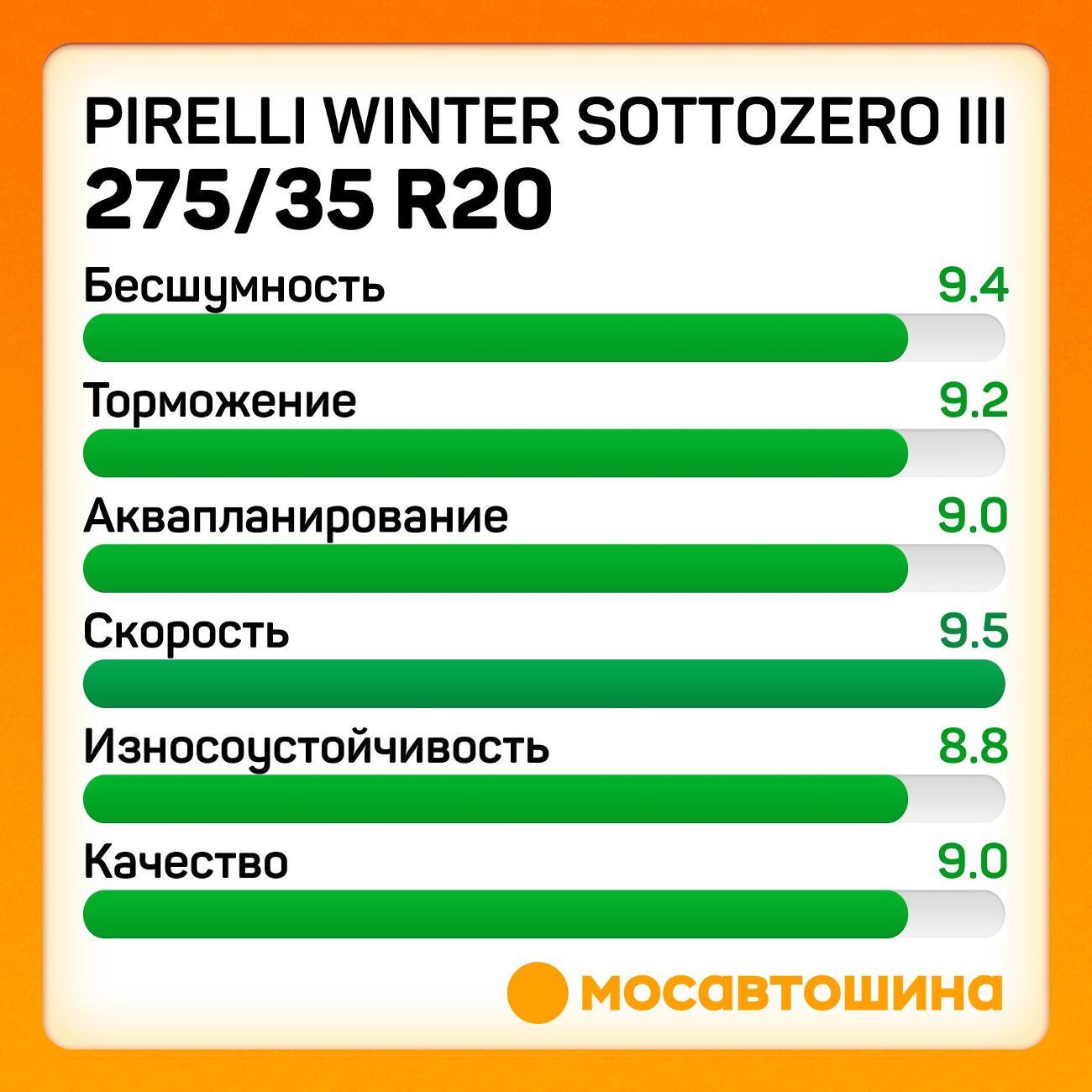 Шина автомобильная Pirelli Winter Sottozero III 275/35 R20 102V RF
