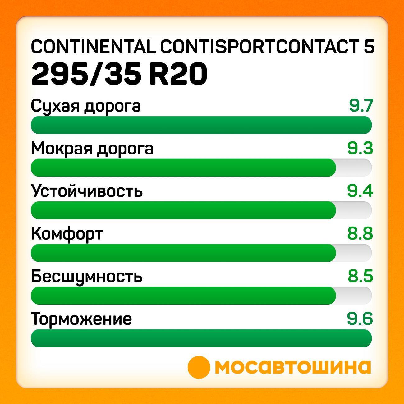 Шина автомобильная Continental ContiSportContact 5