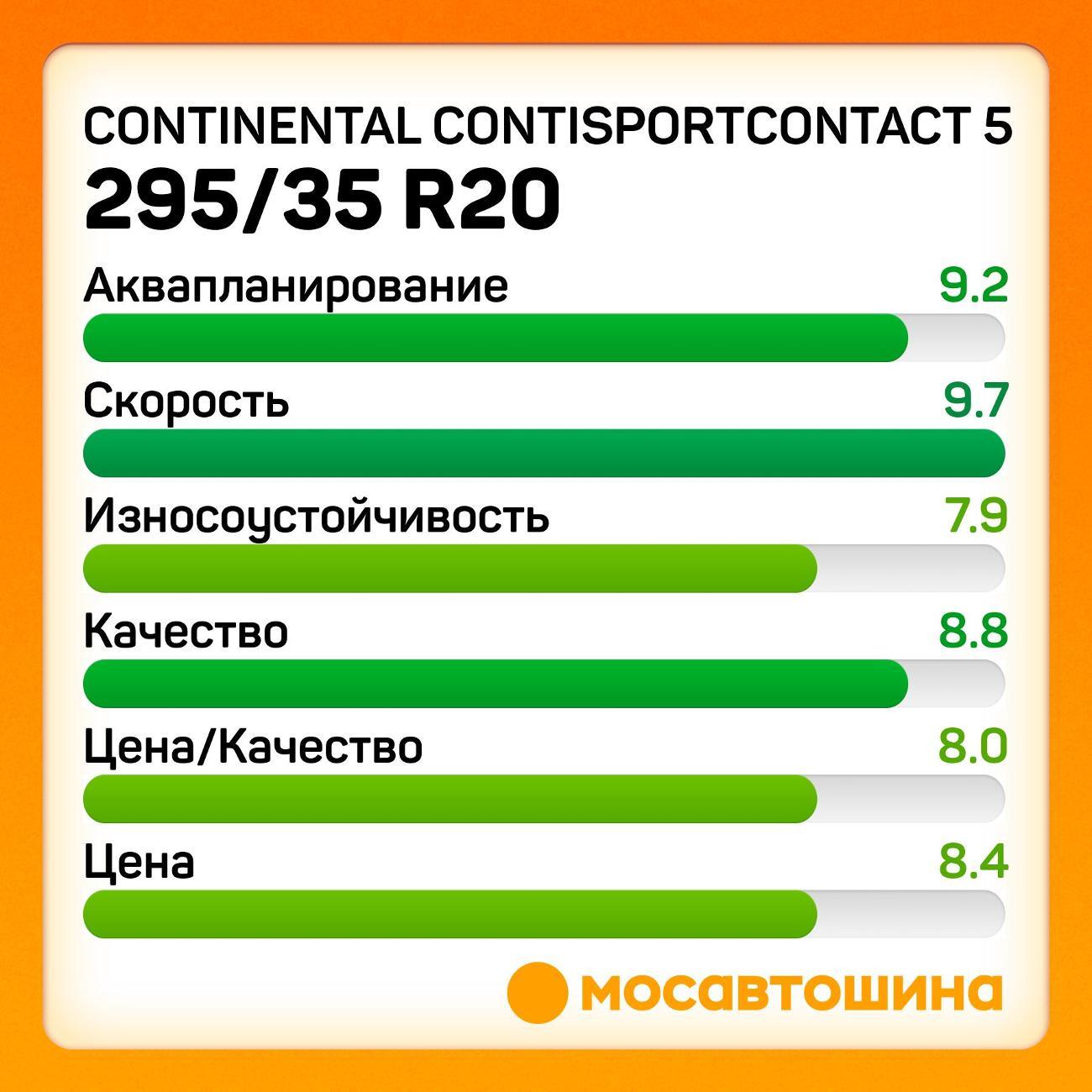 Шина автомобильная Continental ContiSportContact 5