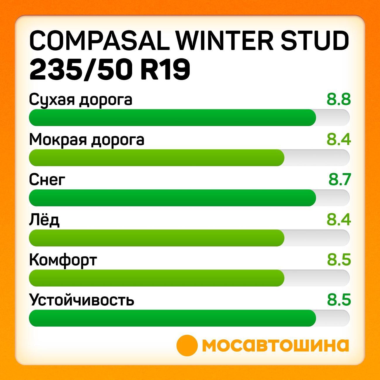 Шина автомобильная Compasal Winter Stud 235/50 R19 103T XL