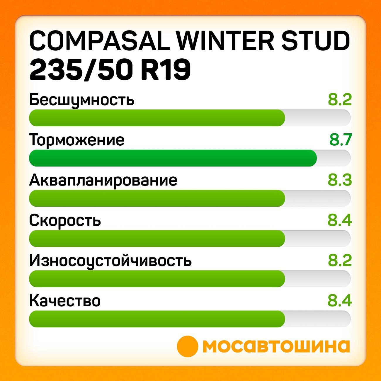 Шина автомобильная Compasal Winter Stud 235/50 R19 103T XL
