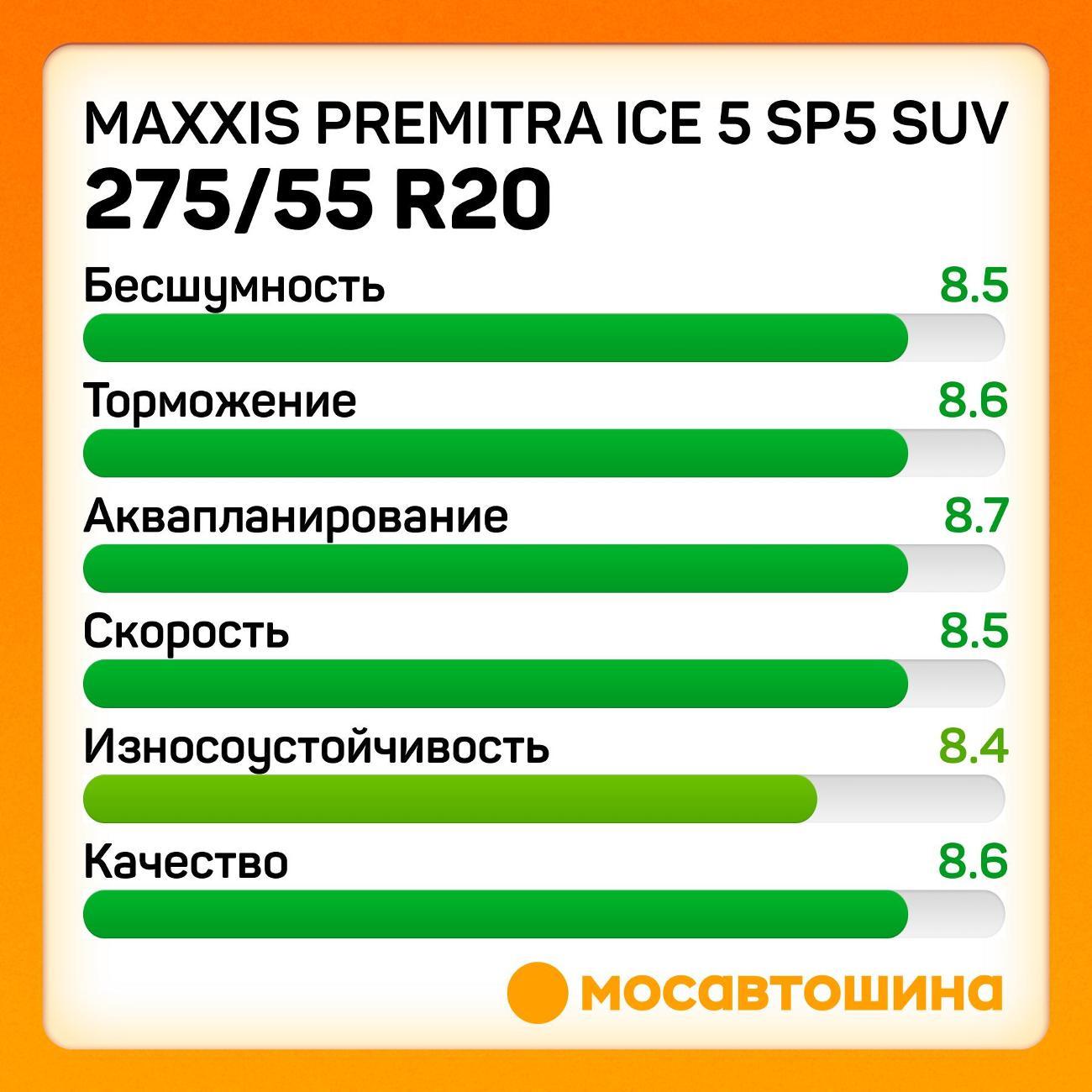 Шина автомобильная Maxxis Premitra Ice 5 SP5 SUV