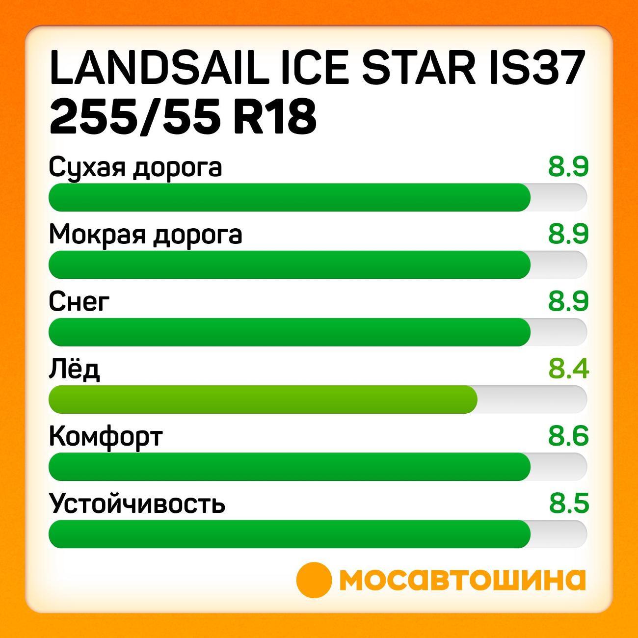 Шина автомобильная Landsail Ice Star IS37