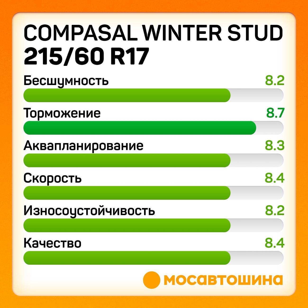 Шина автомобильная Compasal Winter Stud 215/60 R17 100T XL