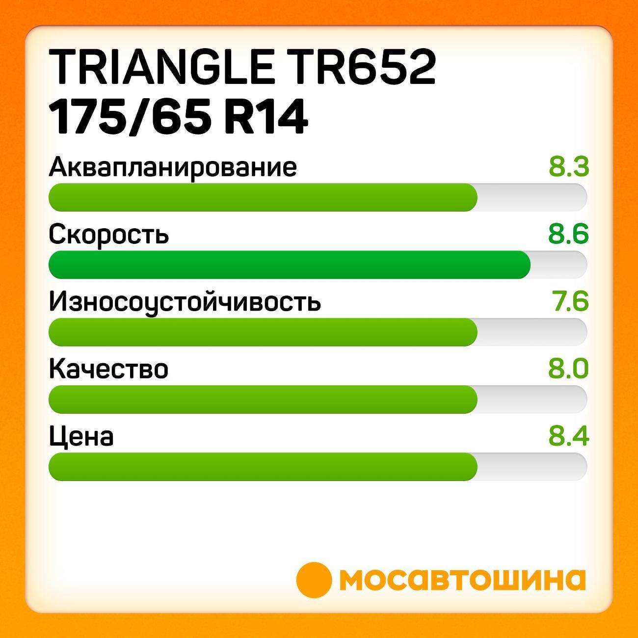 Шина автомобильная TRIANGLE TR652 175/65 R14C 90/88T