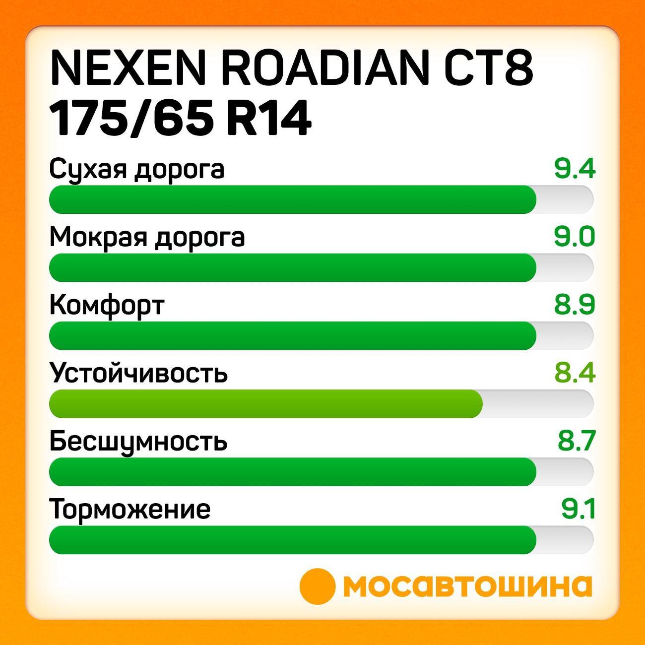 Шина автомобильная Nexen Roadian CT8