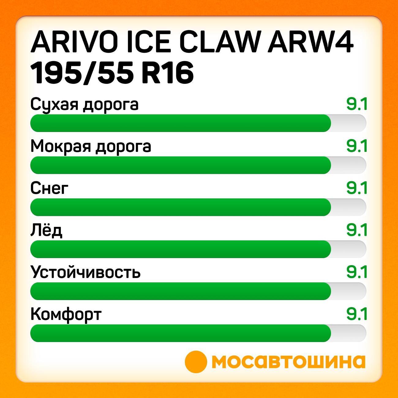 Шина автомобильная Arivo Ice Claw ARW4