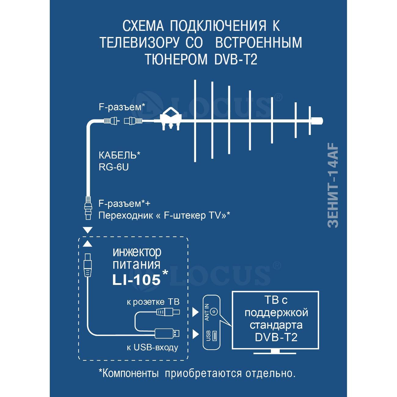 Антенна телевизионная внешняя Locus Зенит-14AF