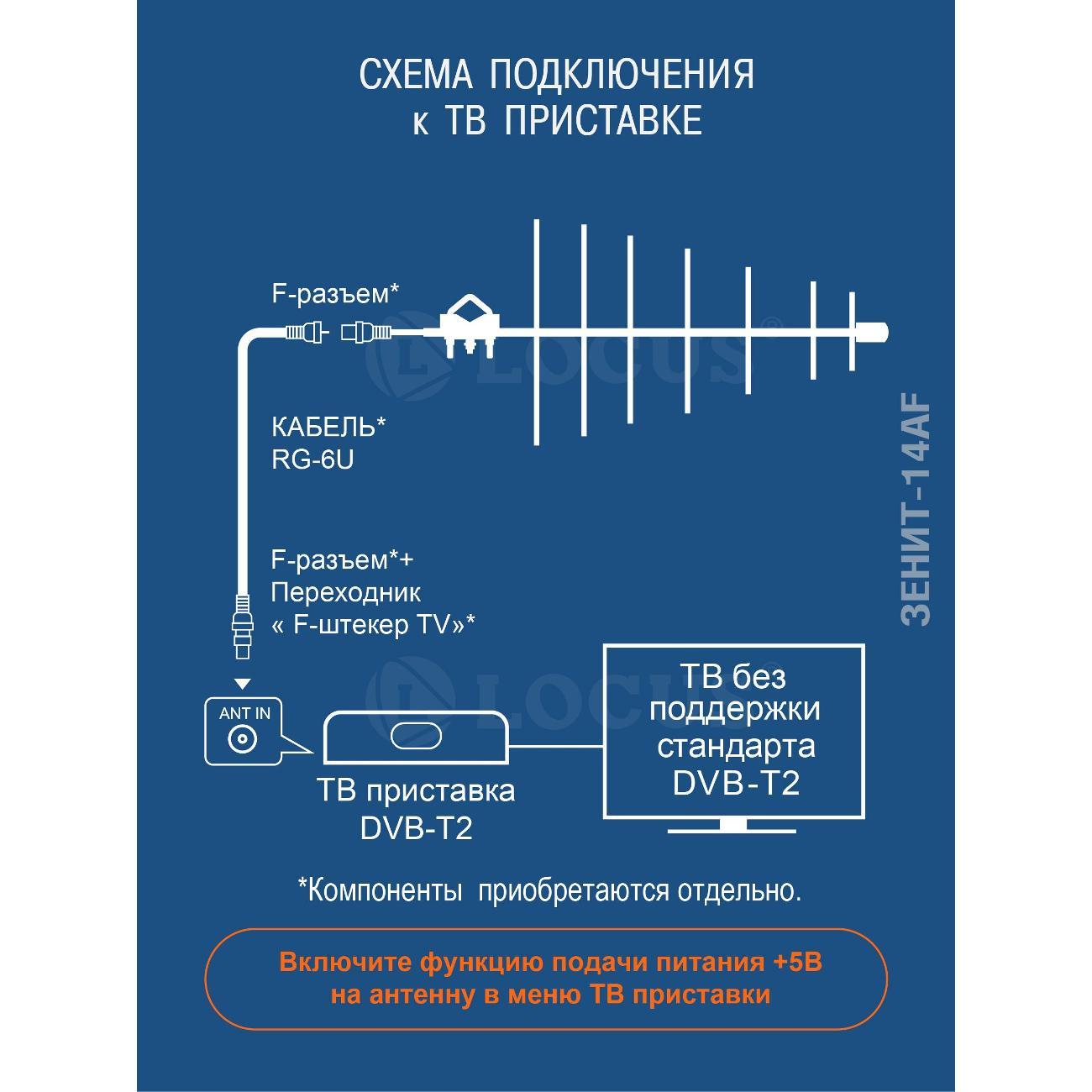 Антенна телевизионная внешняя Locus Зенит-14AF