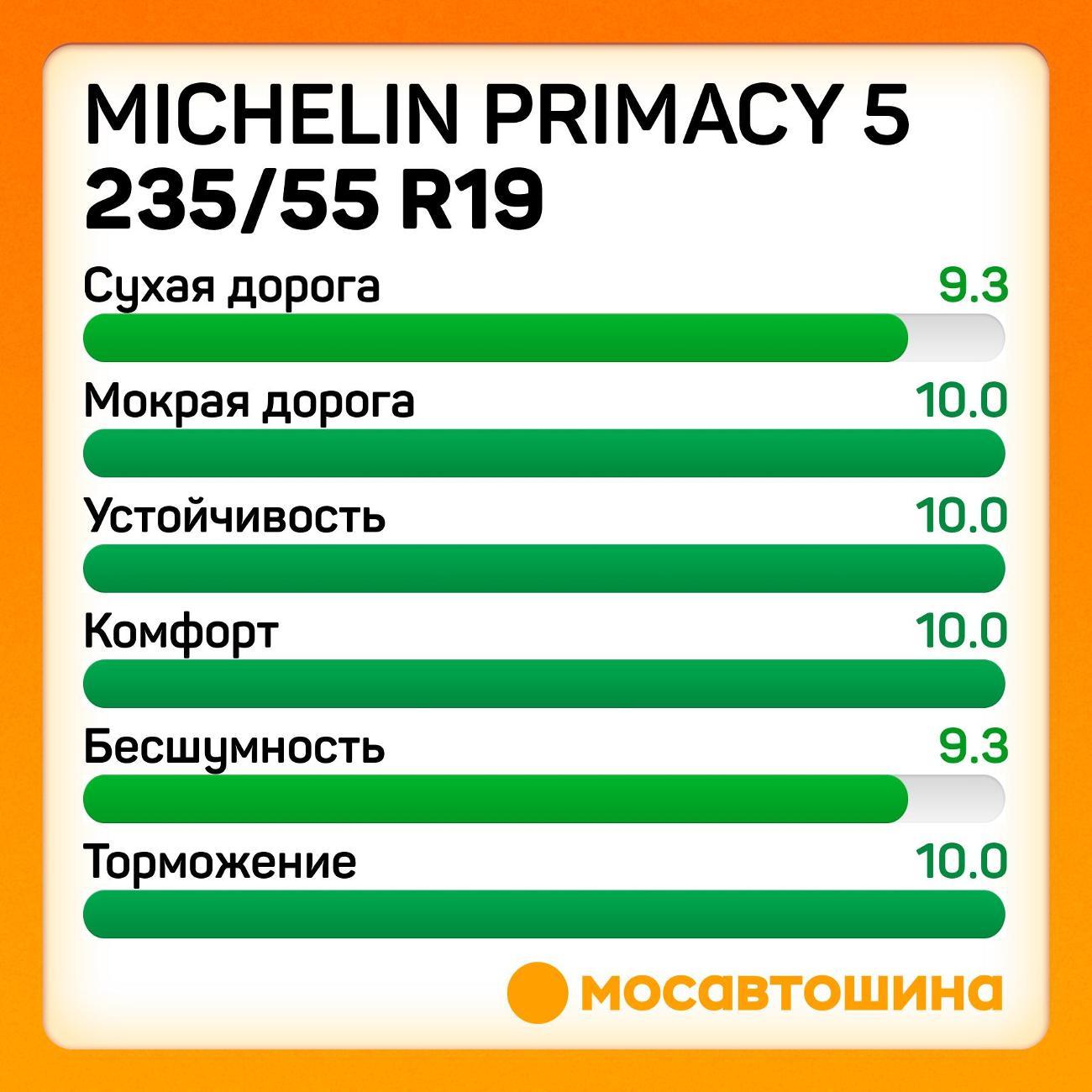 Шина автомобильная Michelin Primacy 5
