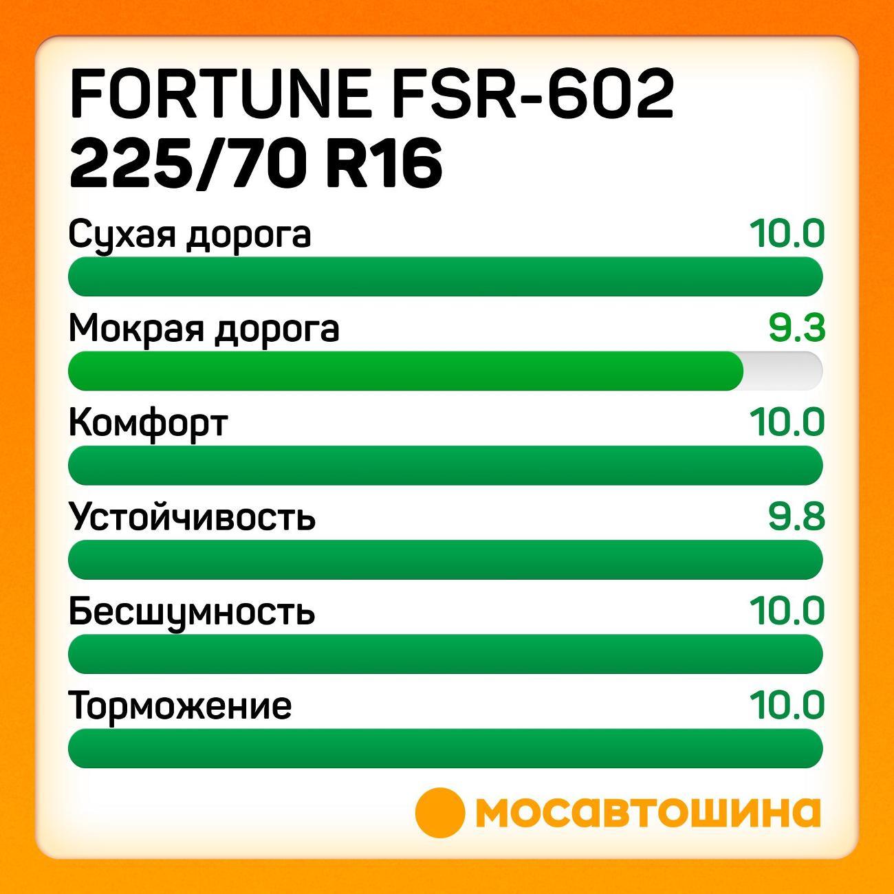 Шина автомобильная Fortune FSR-602