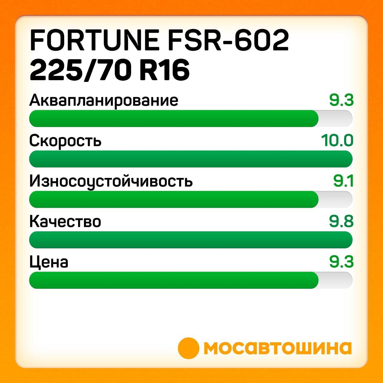 Шина автомобильная Fortune FSR-602
