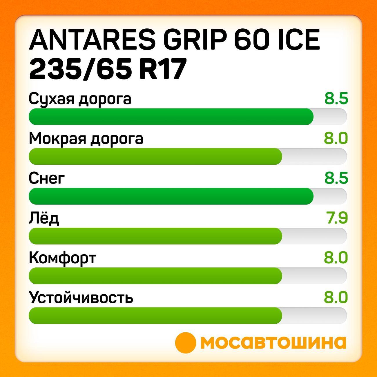 Шина автомобильная Antares Grip 60 ice