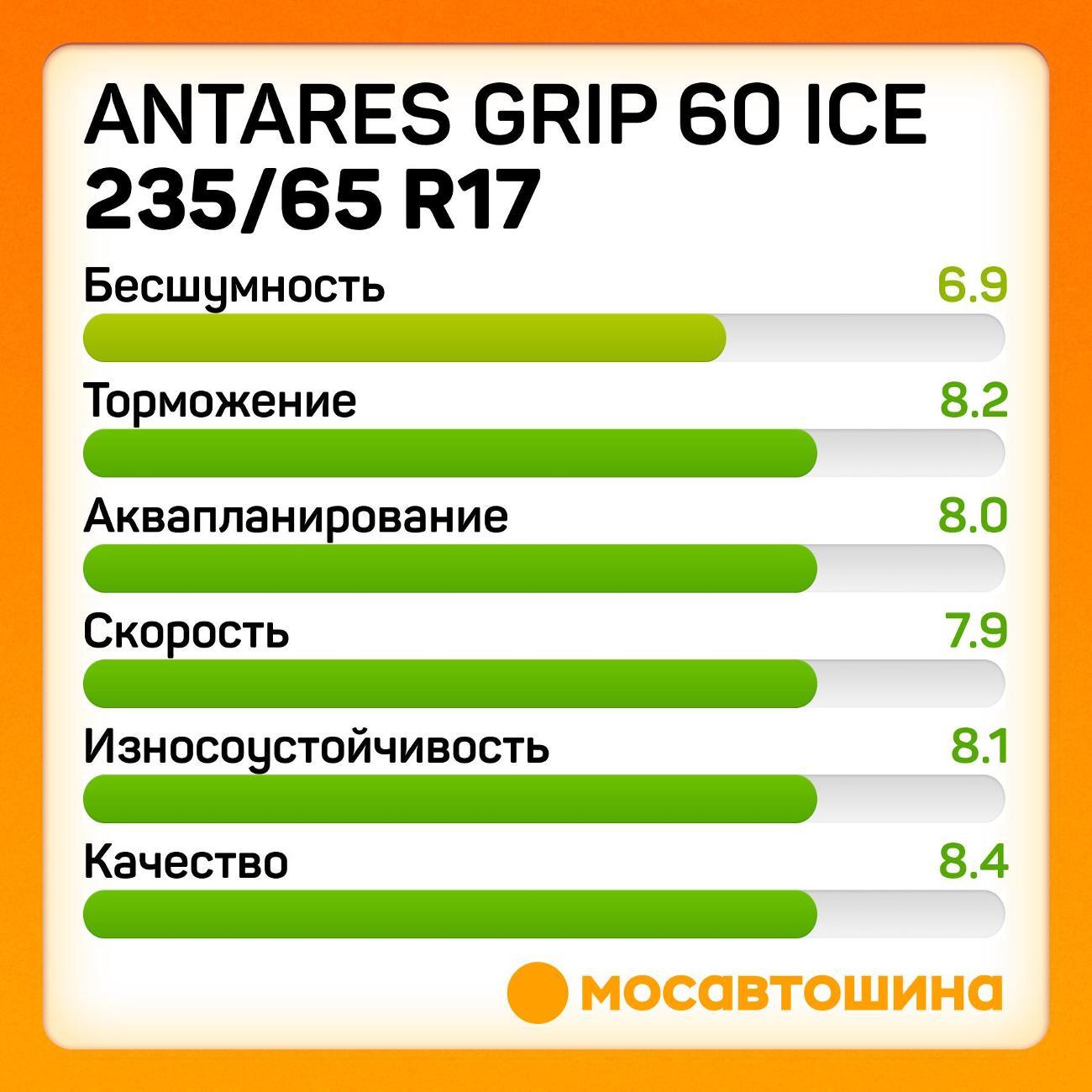Шина автомобильная Antares Grip 60 ice