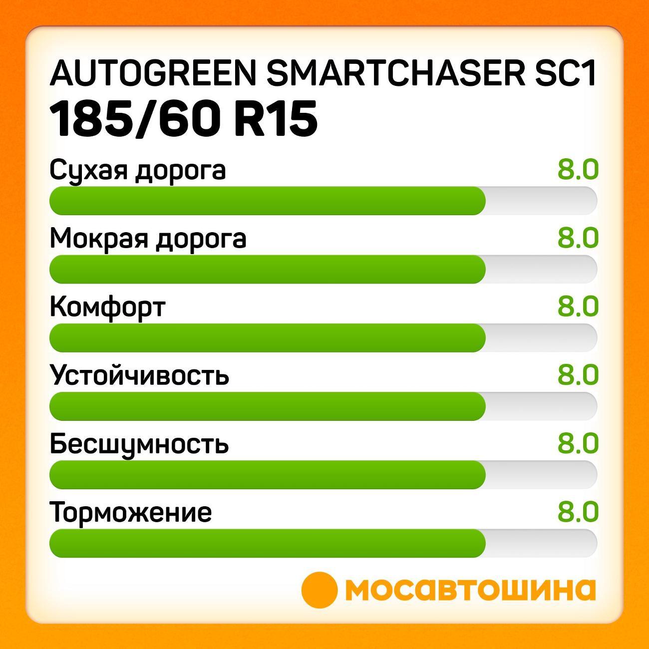 Шина автомобильная Autogreen Autogreen SmartChaser SC1 185/60 R15 88H XL