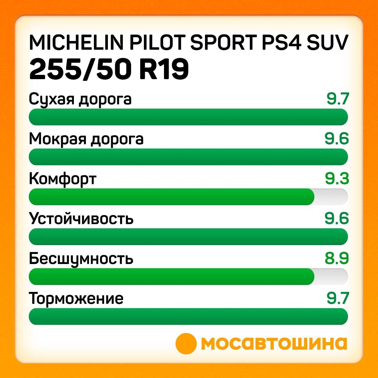 Шина автомобильная Michelin Pilot Sport PS4 SUV