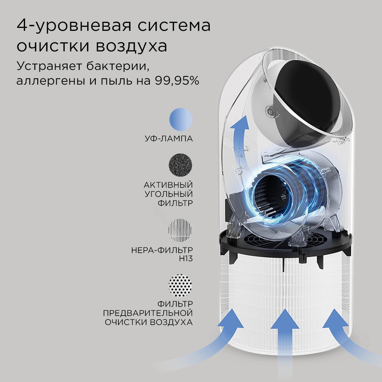 Воздухоочиститель Redmond AP2210S
