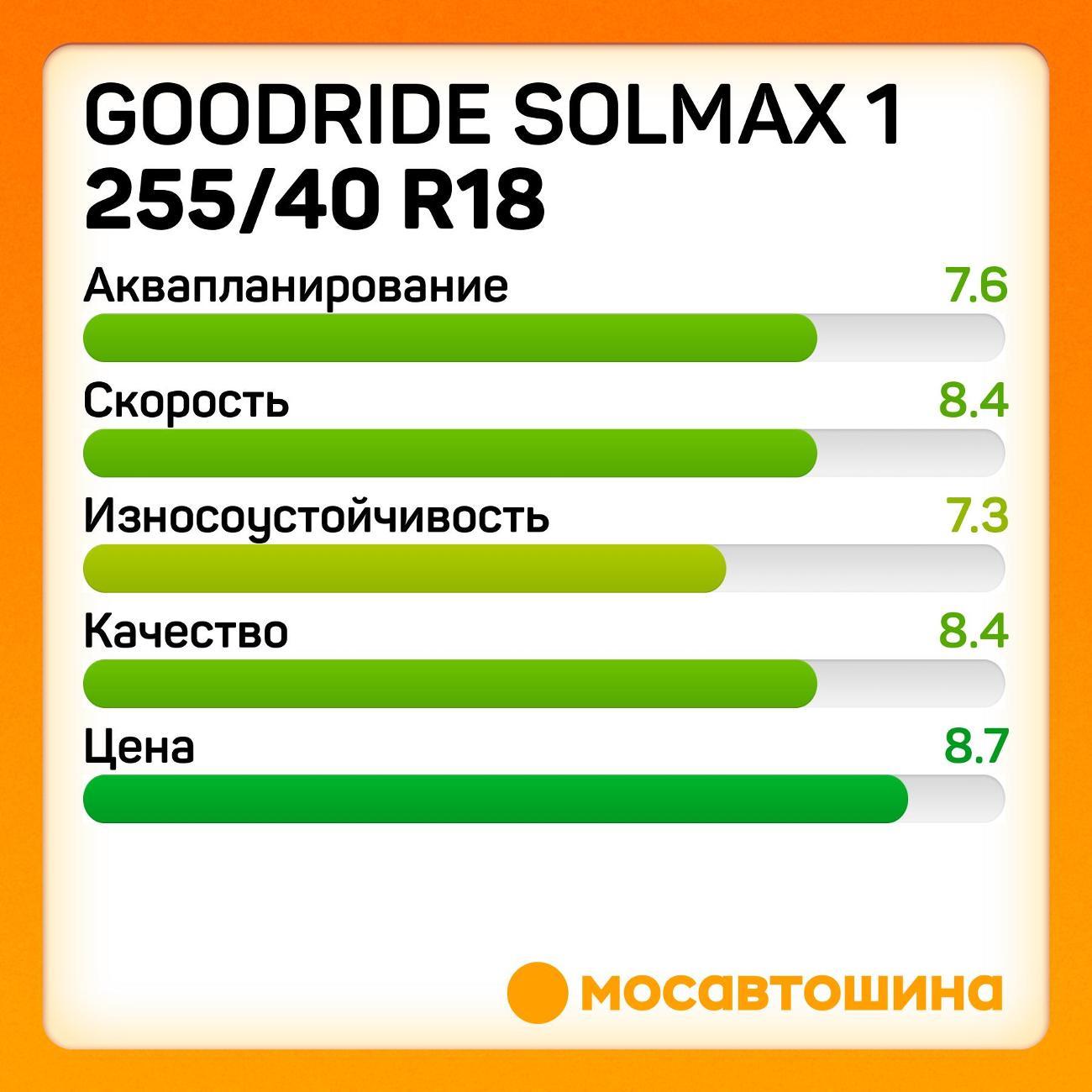 Шина автомобильная Goodride Solmax 1 255/40 ZR18 99Y XL