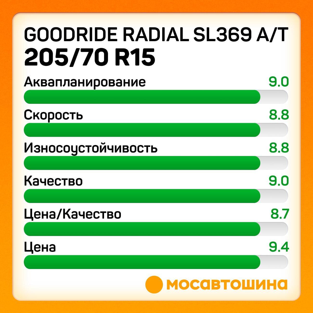 Шина автомобильная Goodride Radial SL369 A/T 205/70 R15 96H