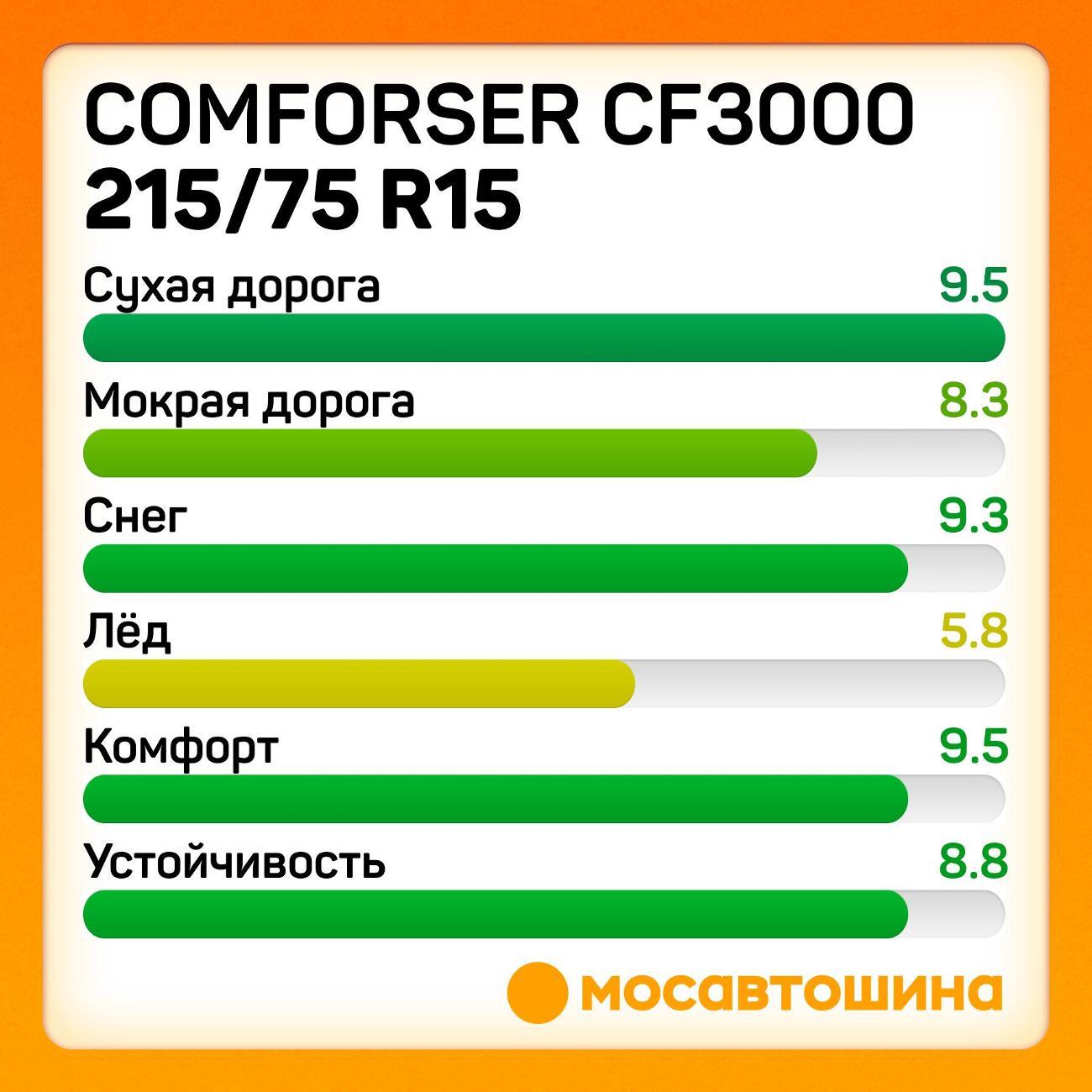 Шина автомобильная Comforser CF3000 LT215/75 R15 100/97Q (Левая)