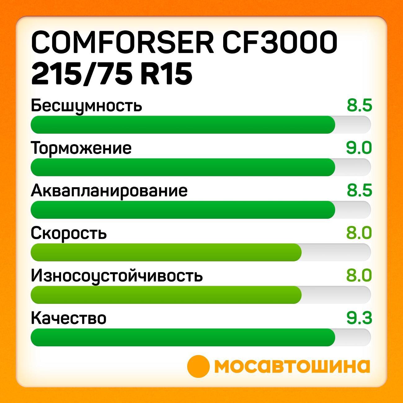 Шина автомобильная Comforser CF3000 LT215/75 R15 100/97Q (Левая)