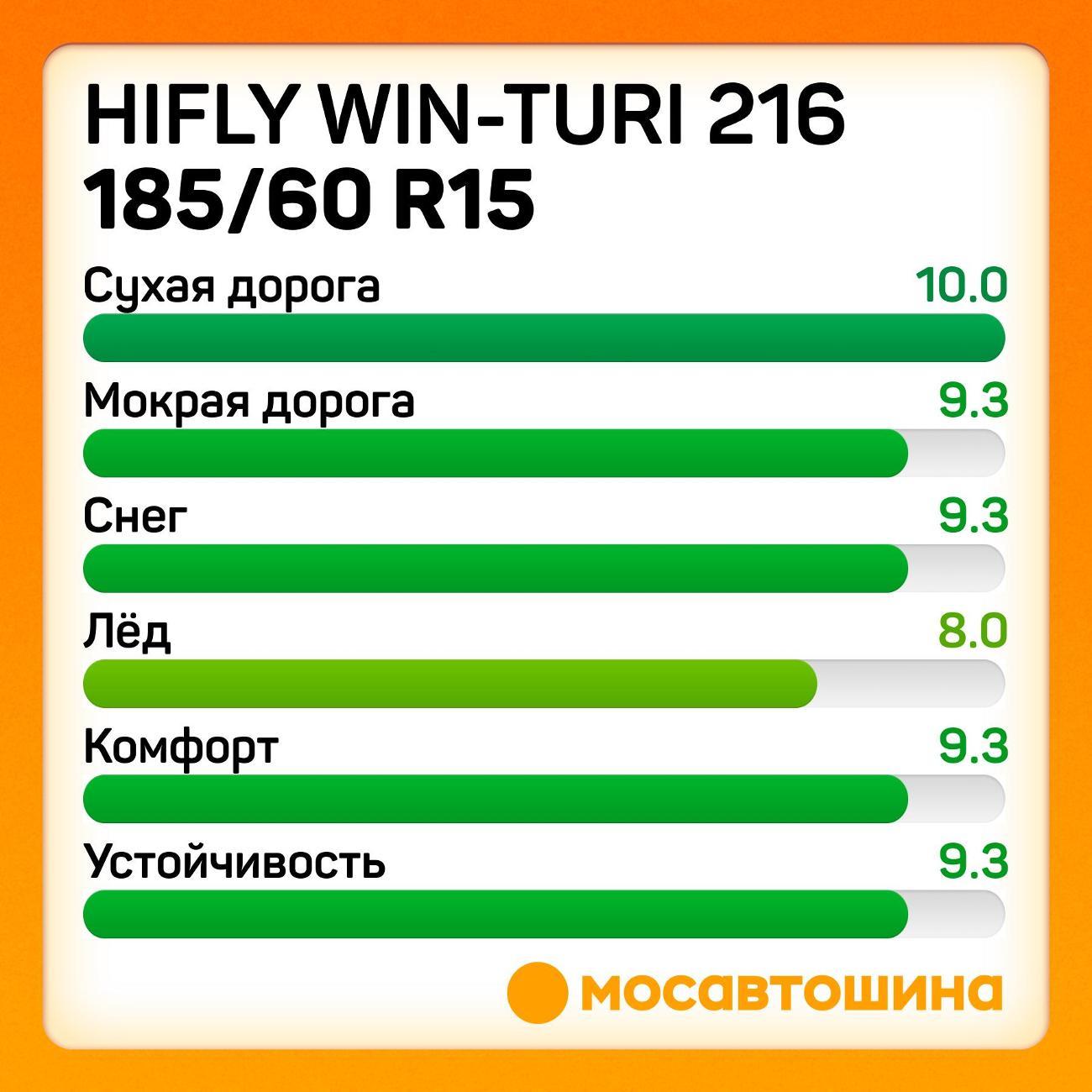 Шина автомобильная Hifly Win-Turi 216