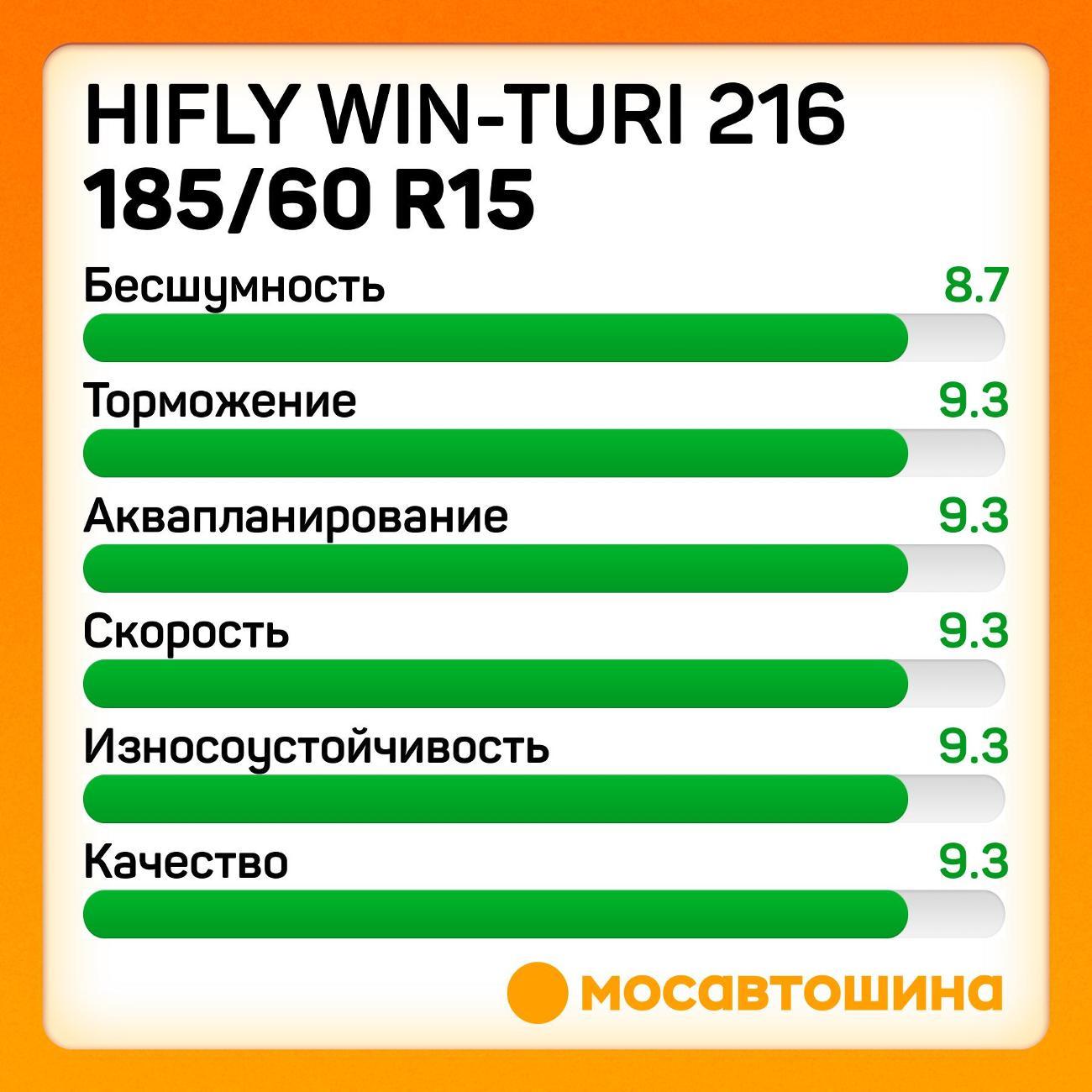 Шина автомобильная Hifly Win-Turi 216