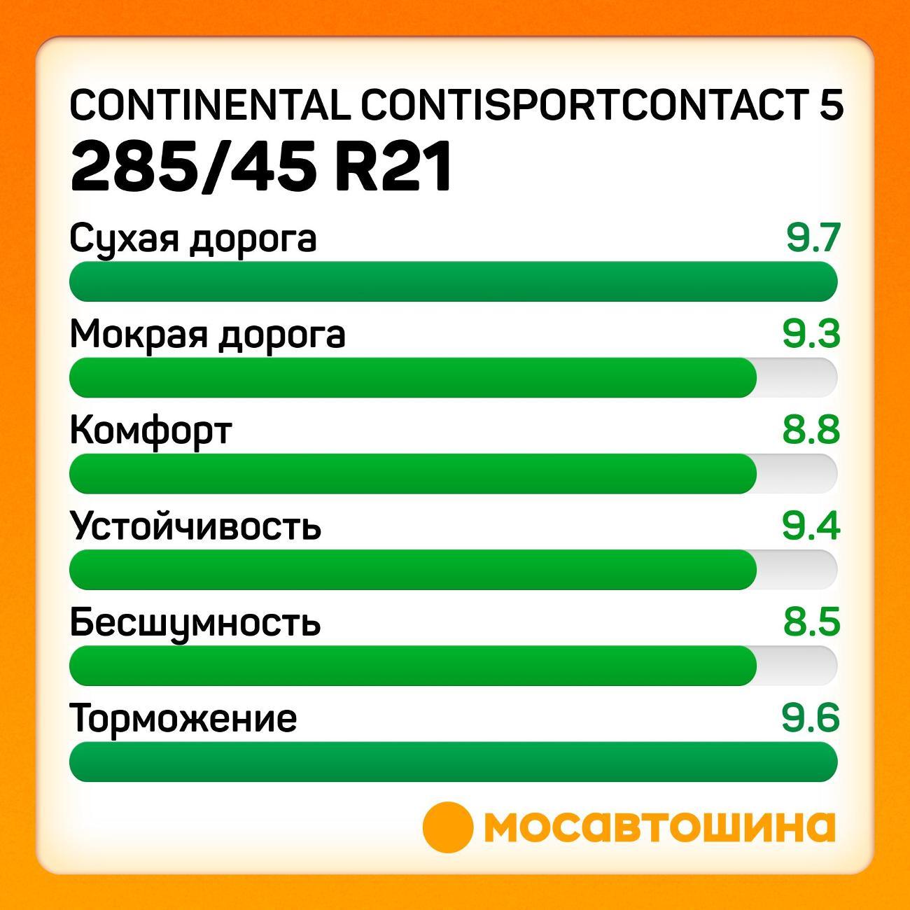 Шина автомобильная Continental ContiSportContact 5