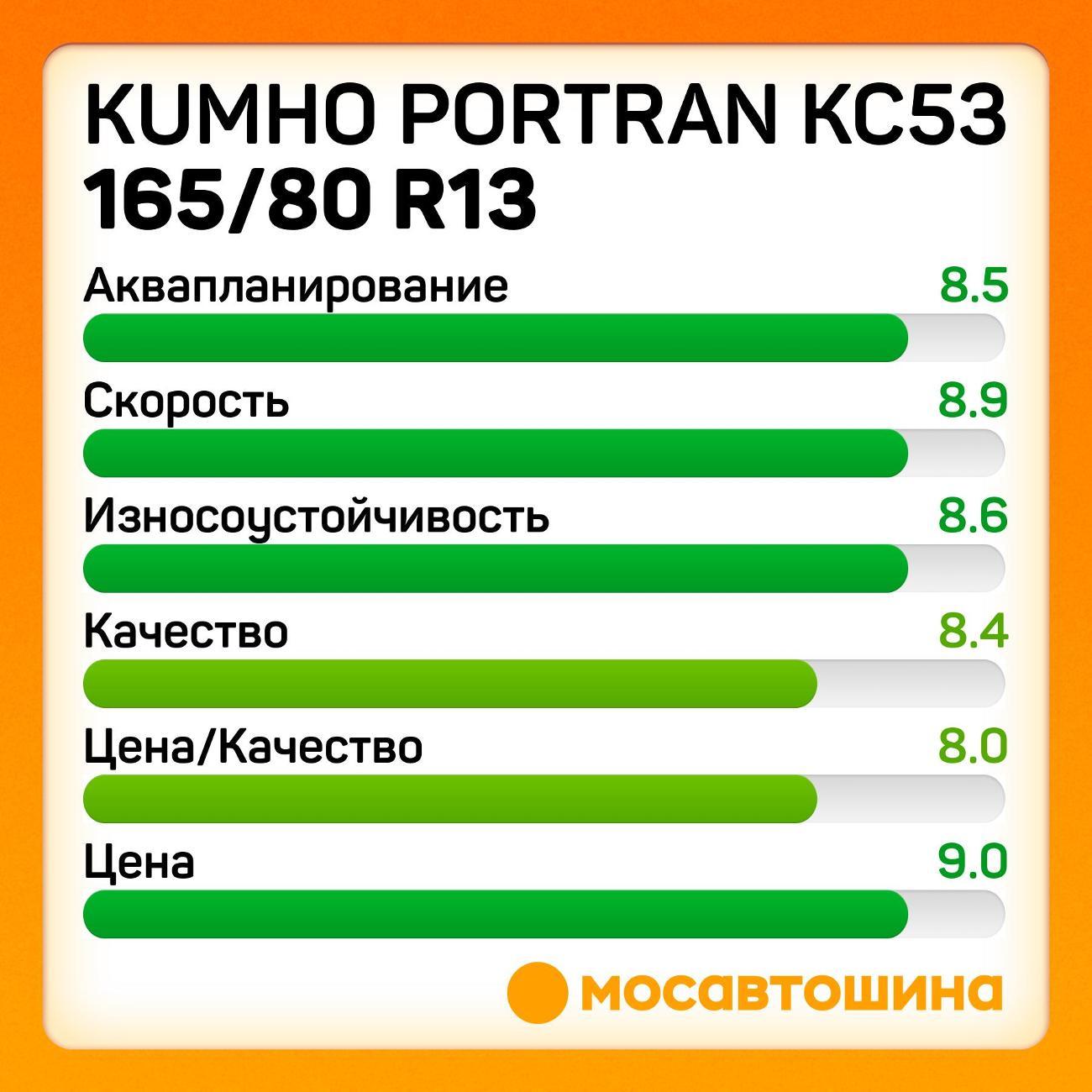 Шина автомобильная Kumho PorTran KC53 165/80 R13C 94/92R