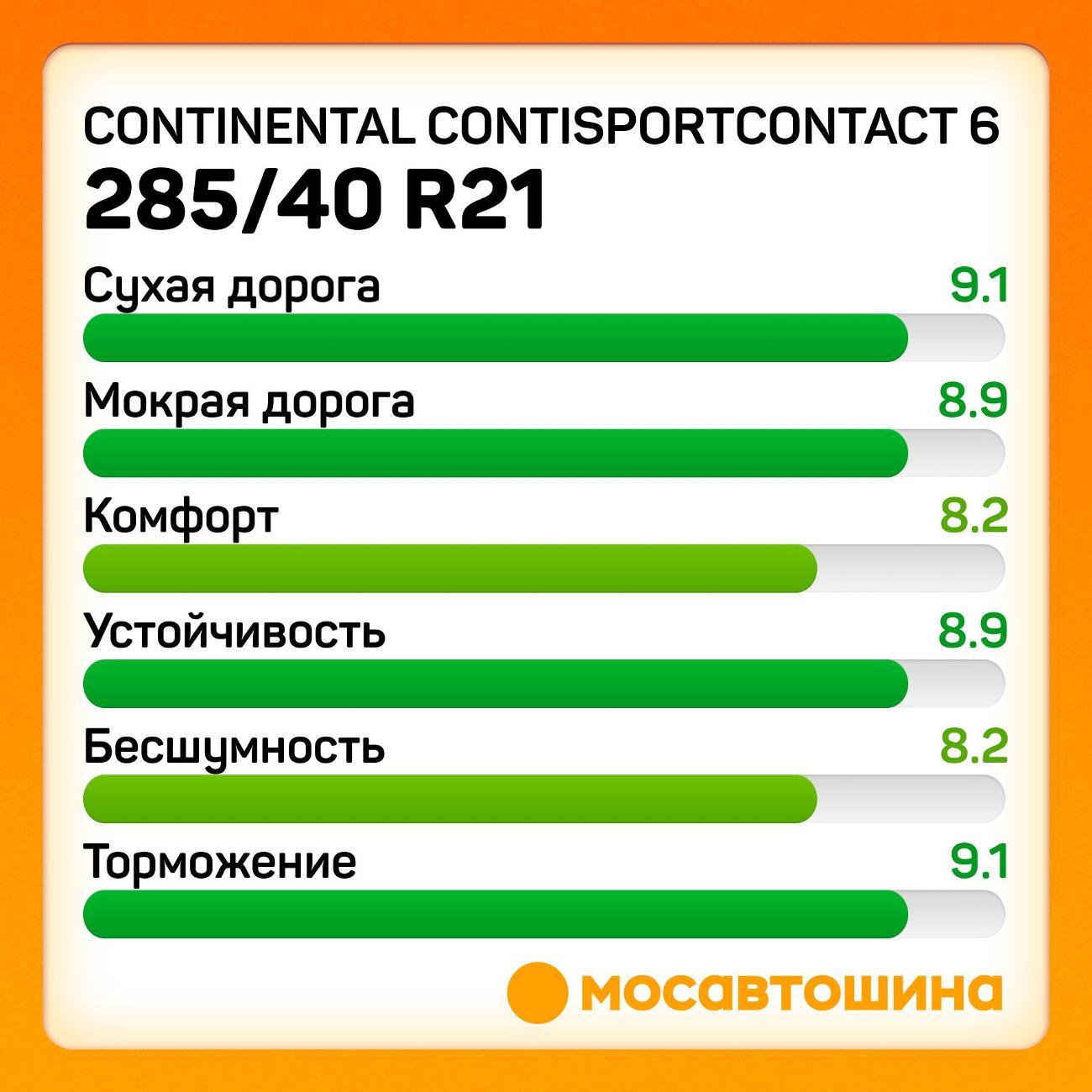 Шина автомобильная Continental ContiSportContact 6
